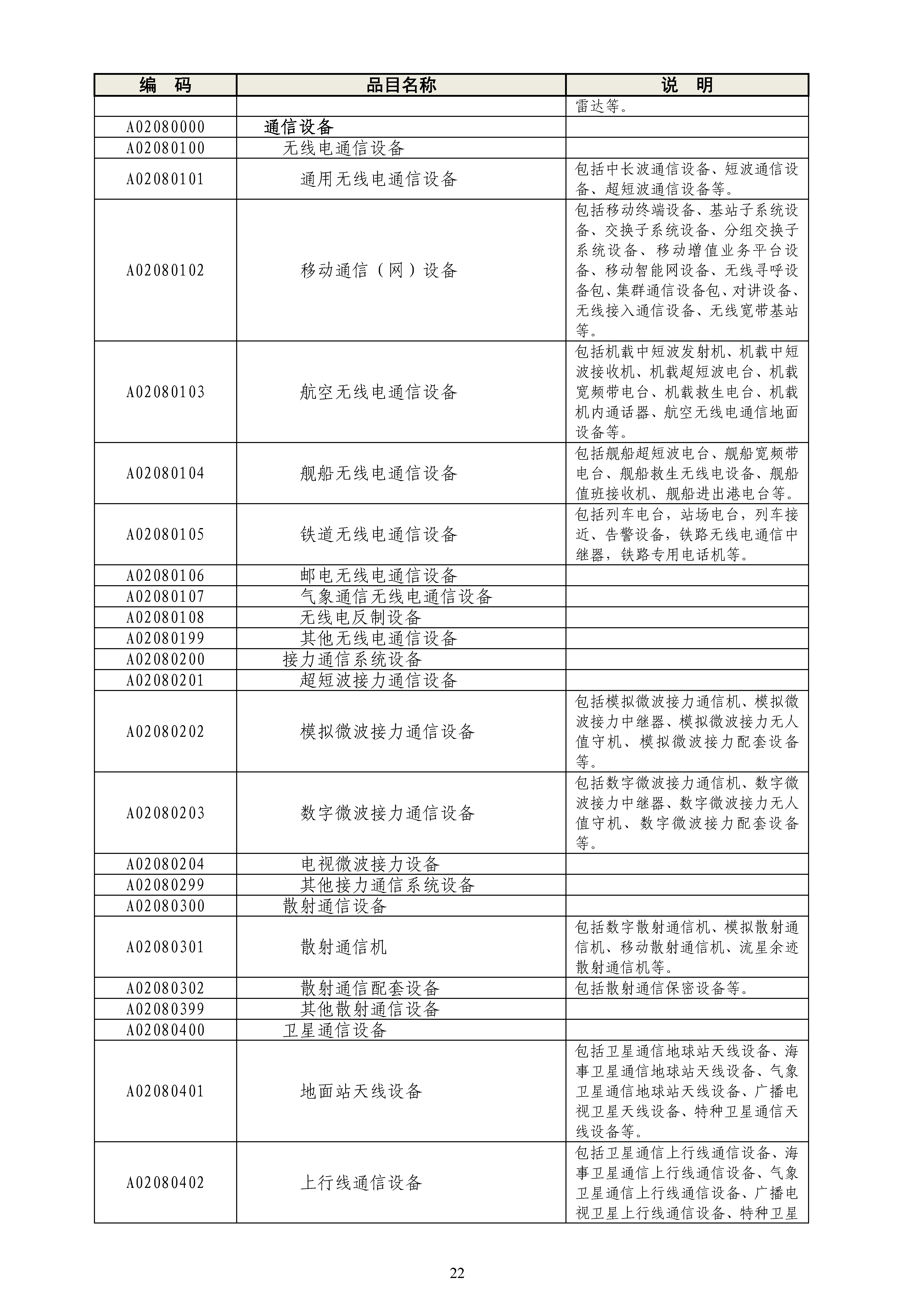 《政府采购品目分类目录》（2022年）