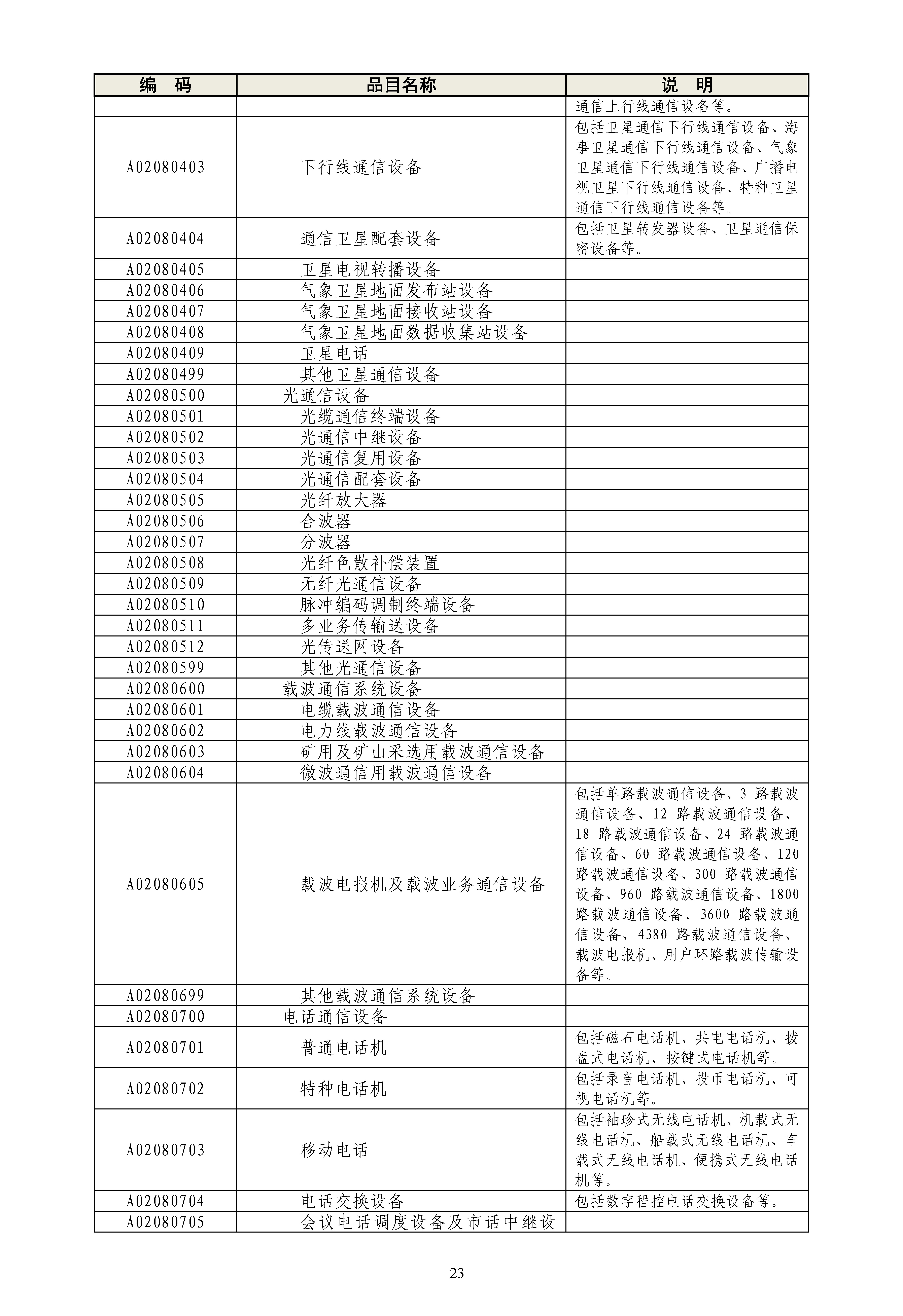 《政府采购品目分类目录》（2022年）