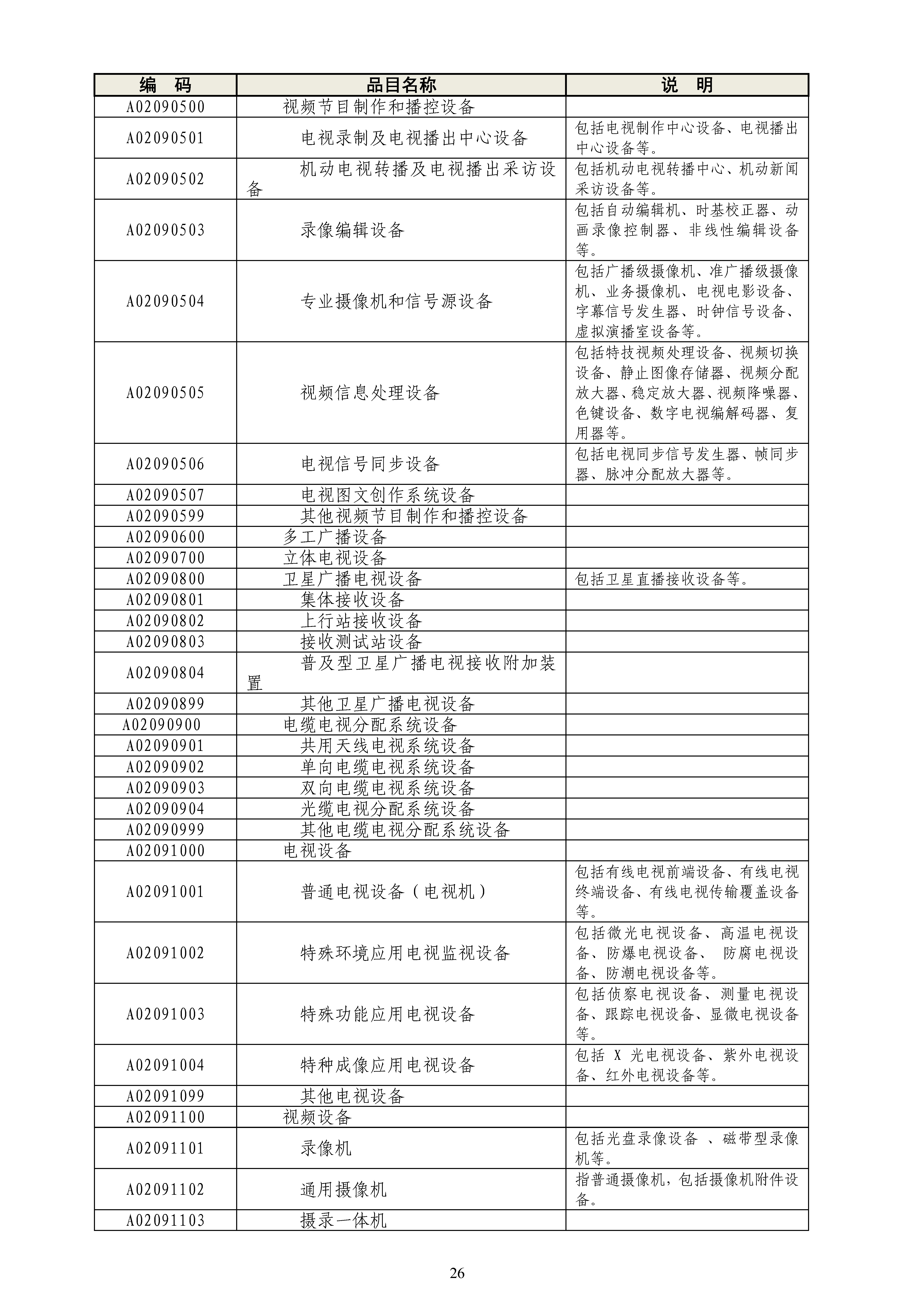 《政府采购品目分类目录》（2022年）