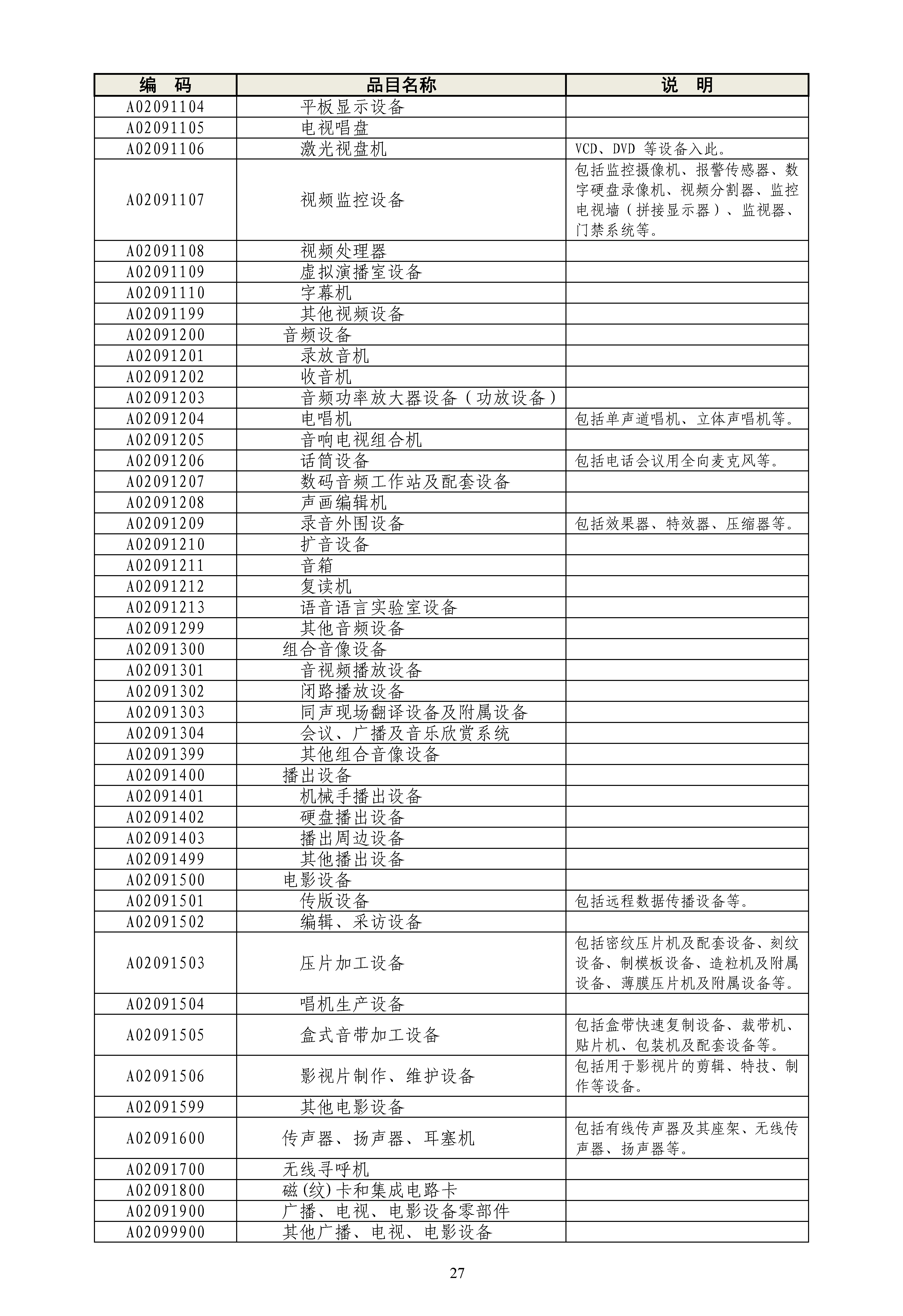 《政府采购品目分类目录》（2022年）