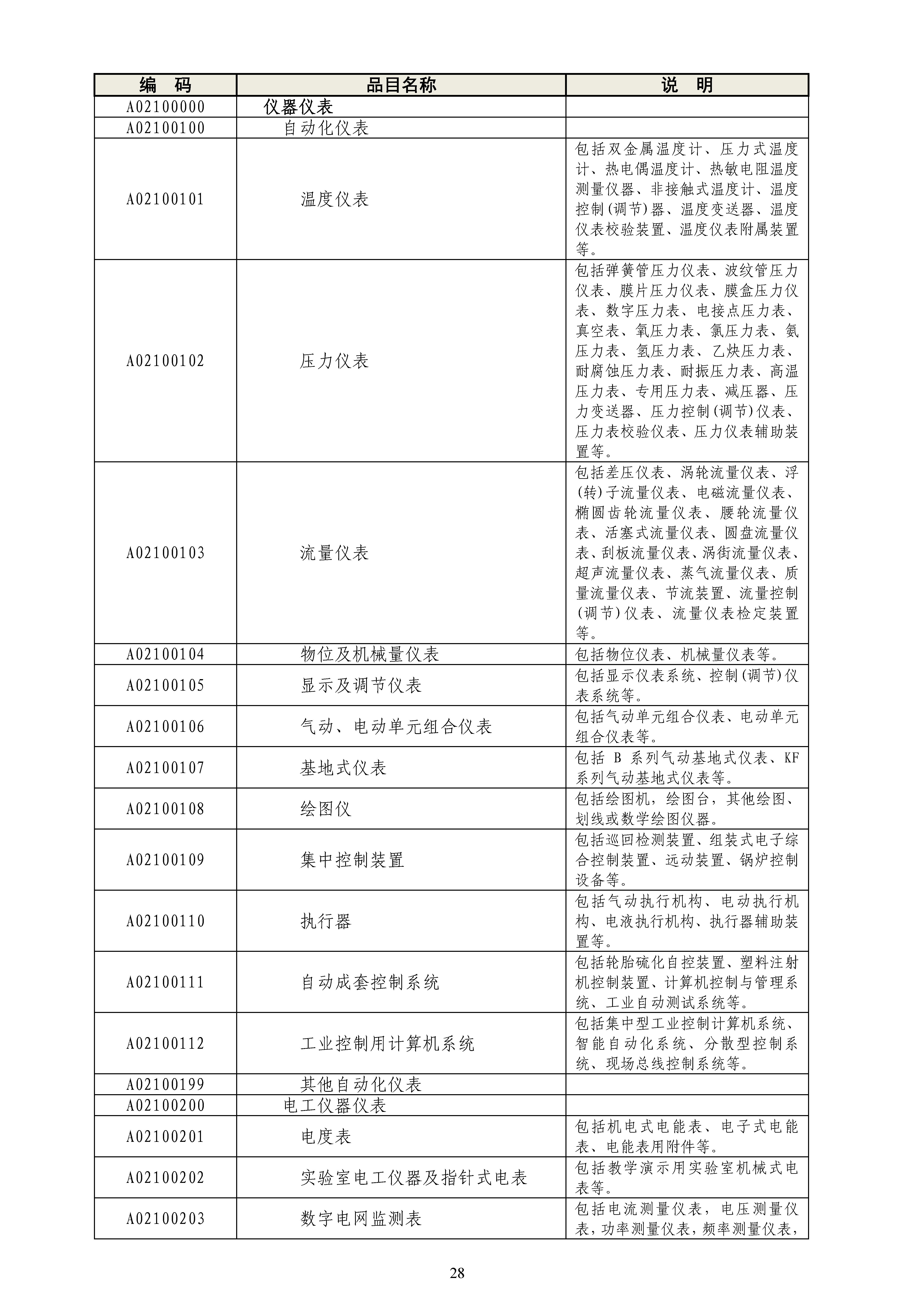 《政府采购品目分类目录》（2022年）