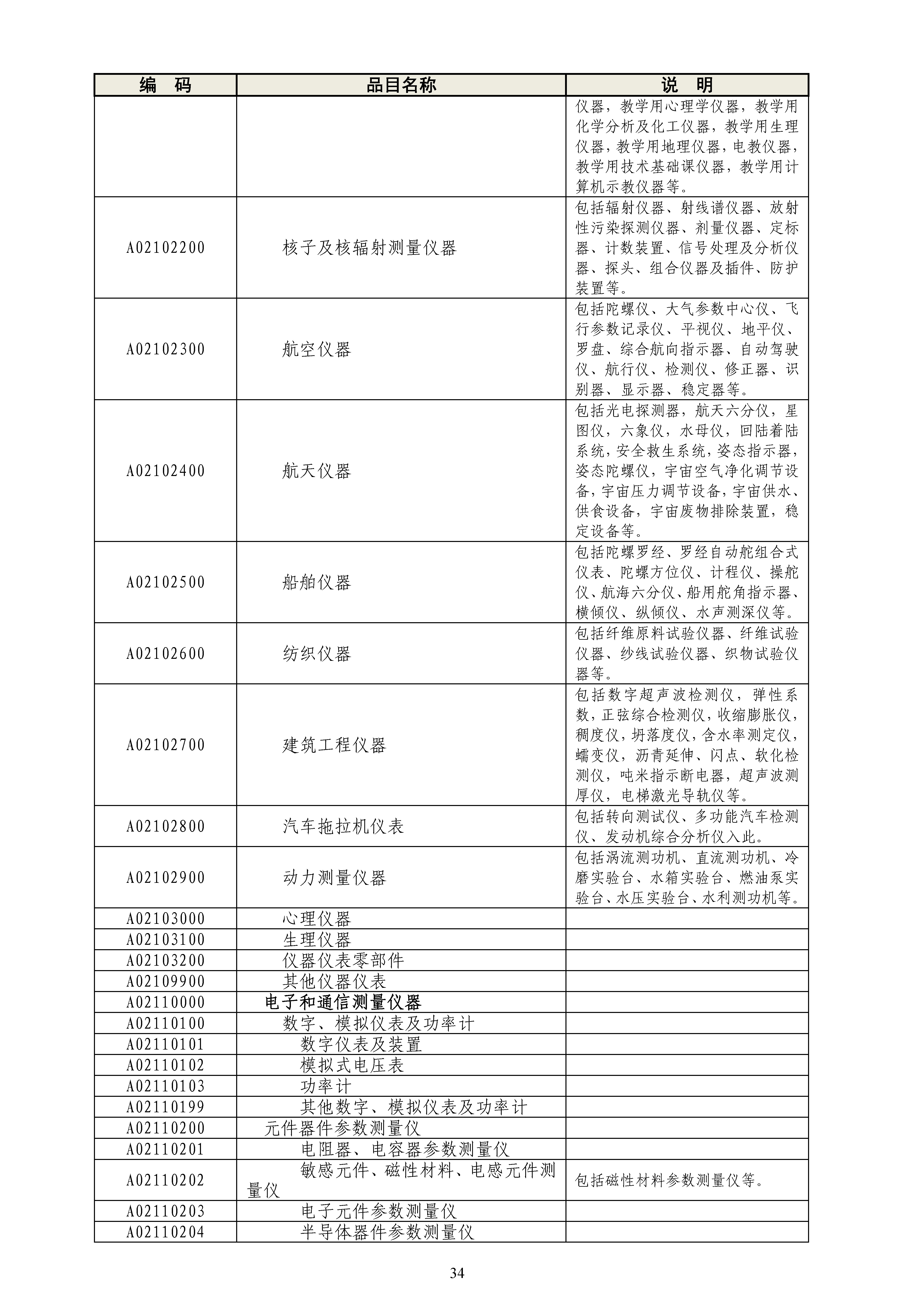 《政府采购品目分类目录》（2022年）