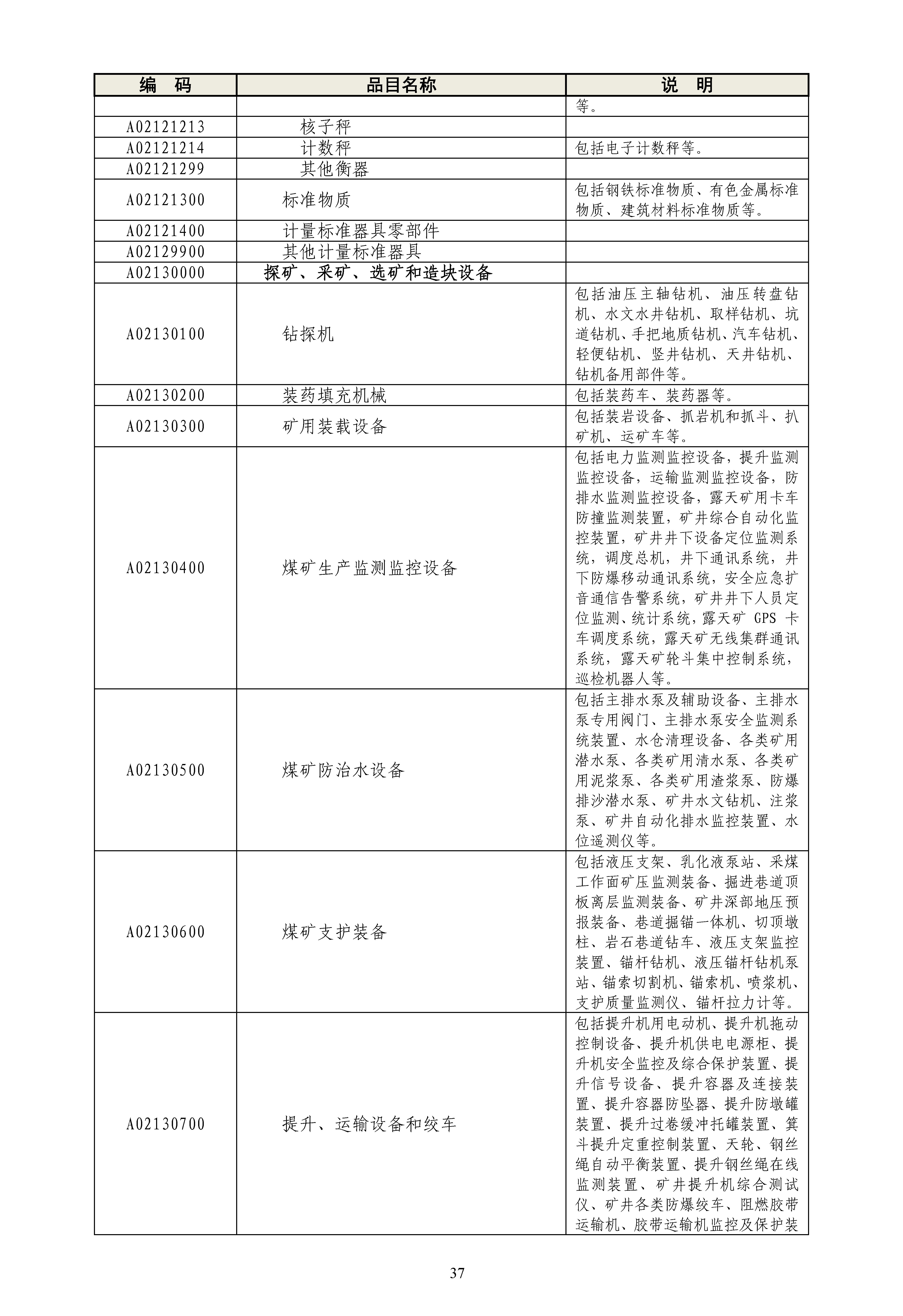 《政府采购品目分类目录》（2022年）