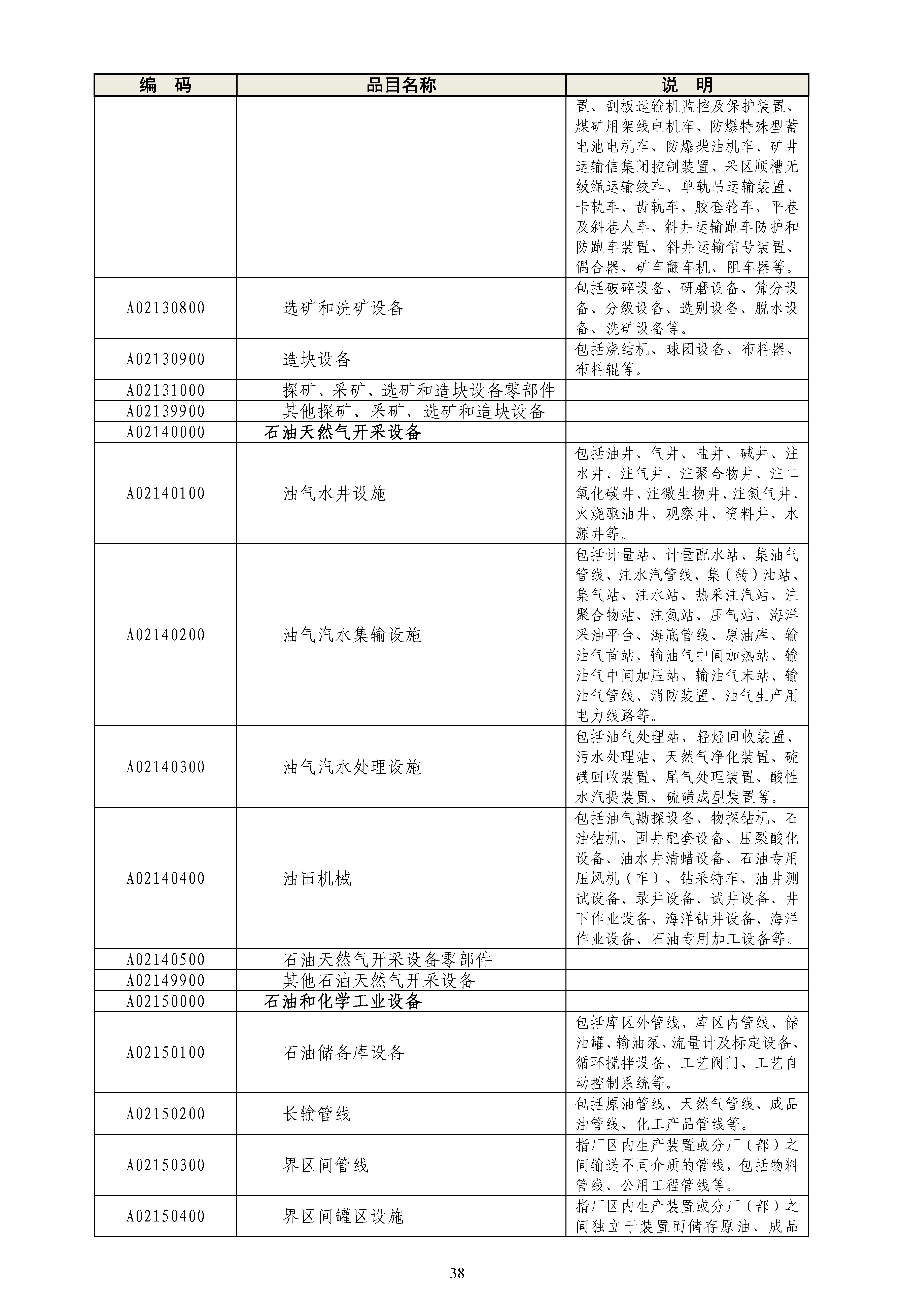 《政府采购品目分类目录》（2022年）