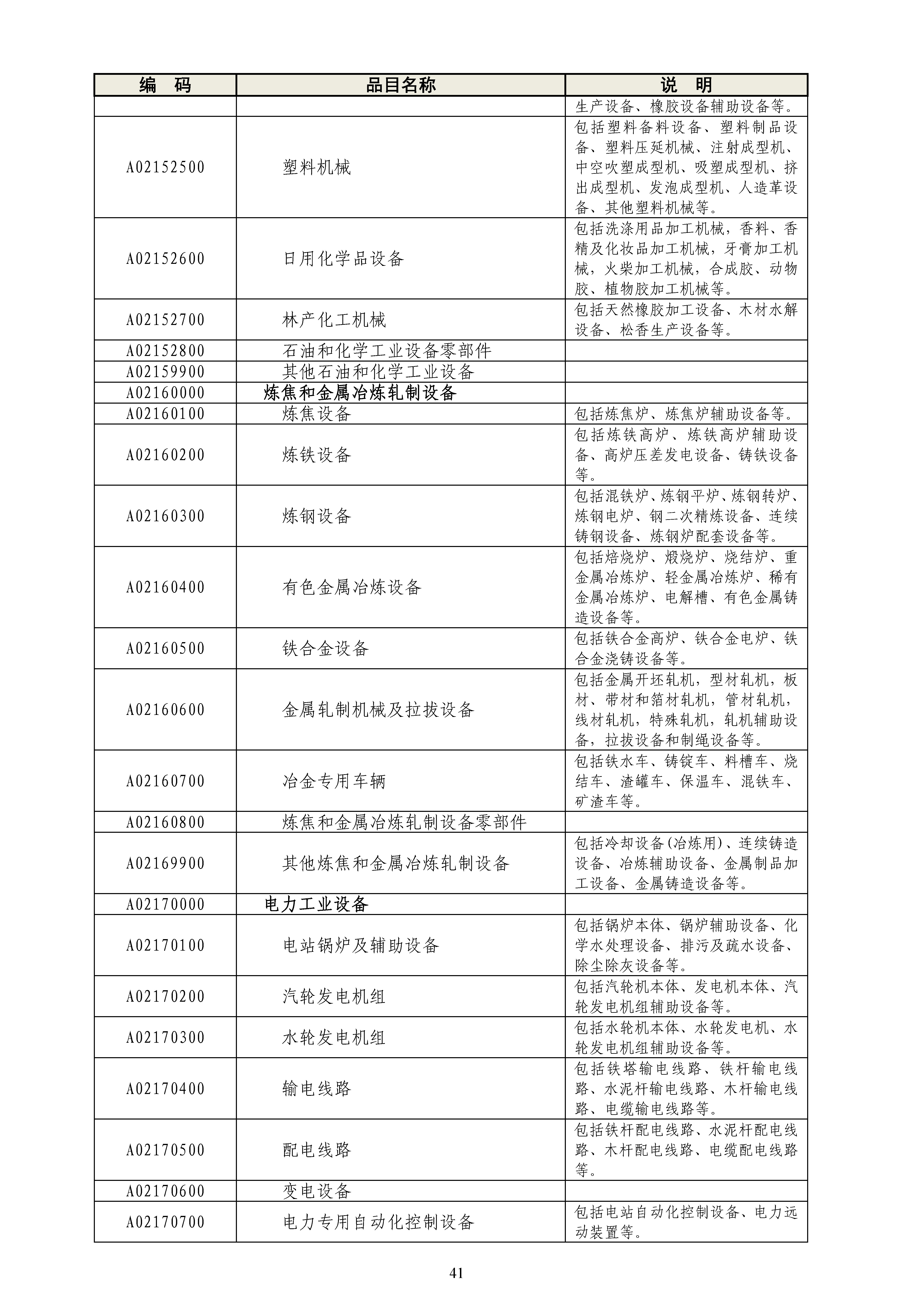 《政府采购品目分类目录》（2022年）