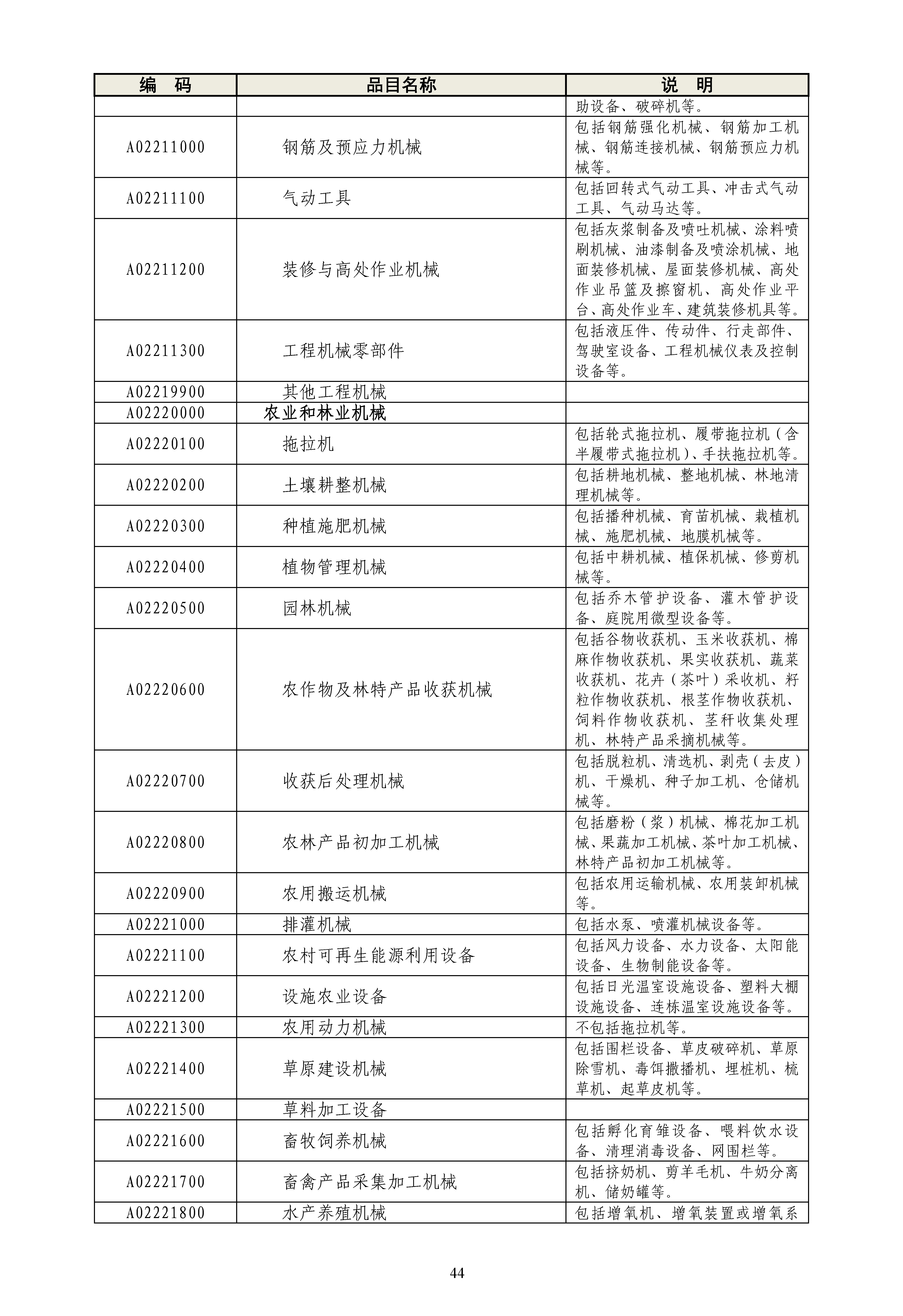 《政府采购品目分类目录》（2022年）