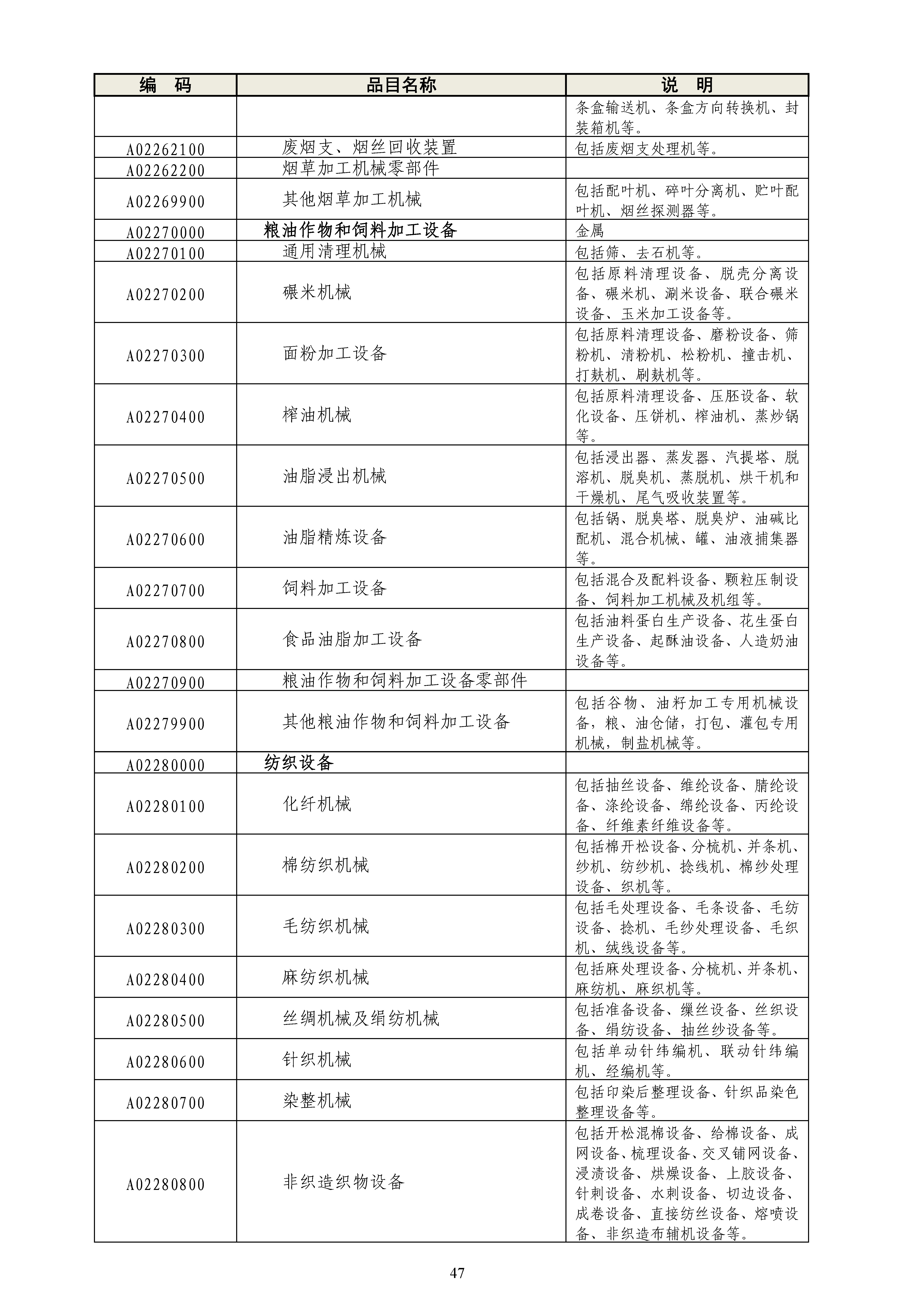 《政府采购品目分类目录》（2022年）