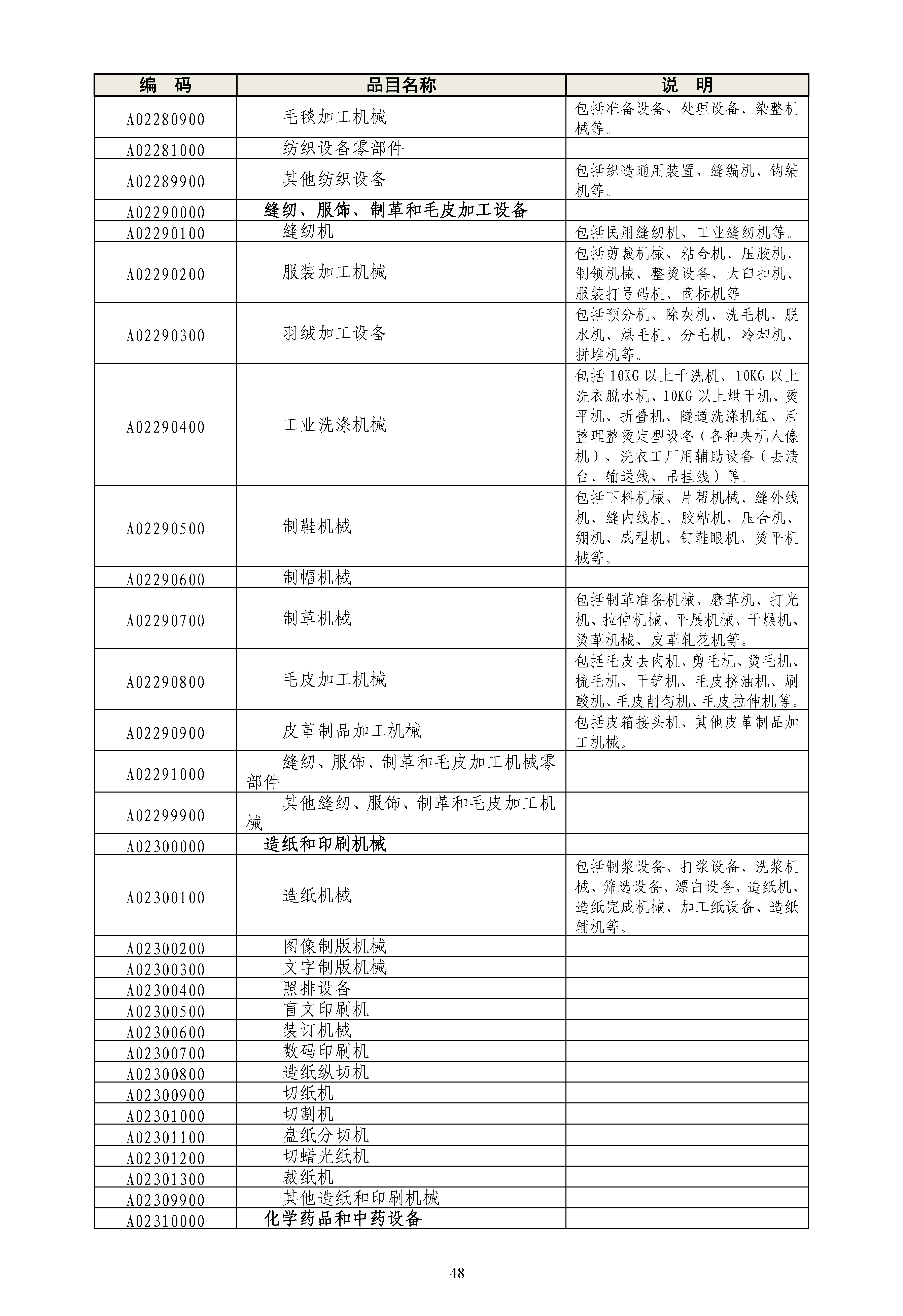 《政府采购品目分类目录》（2022年）