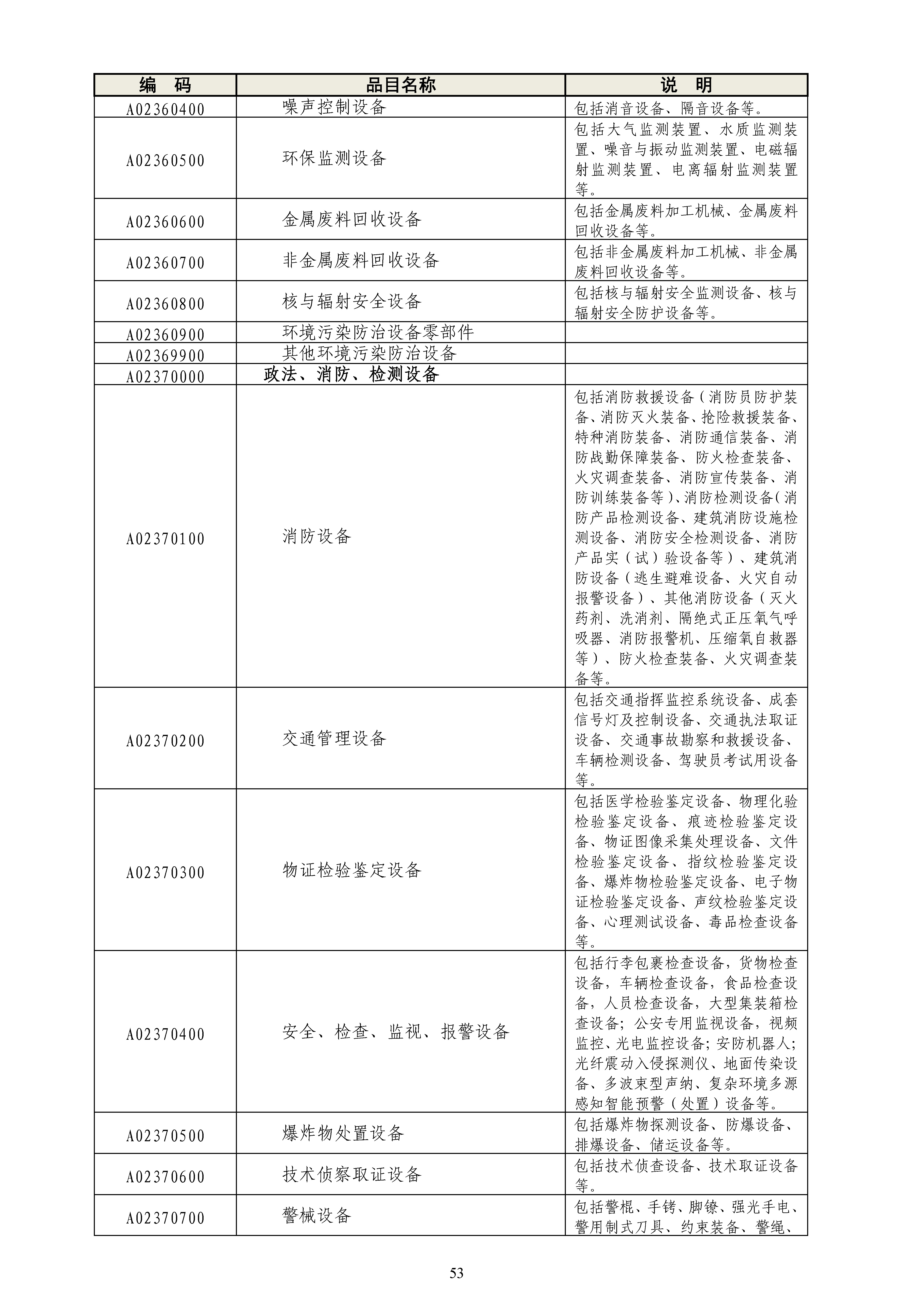 《政府采购品目分类目录》（2022年）