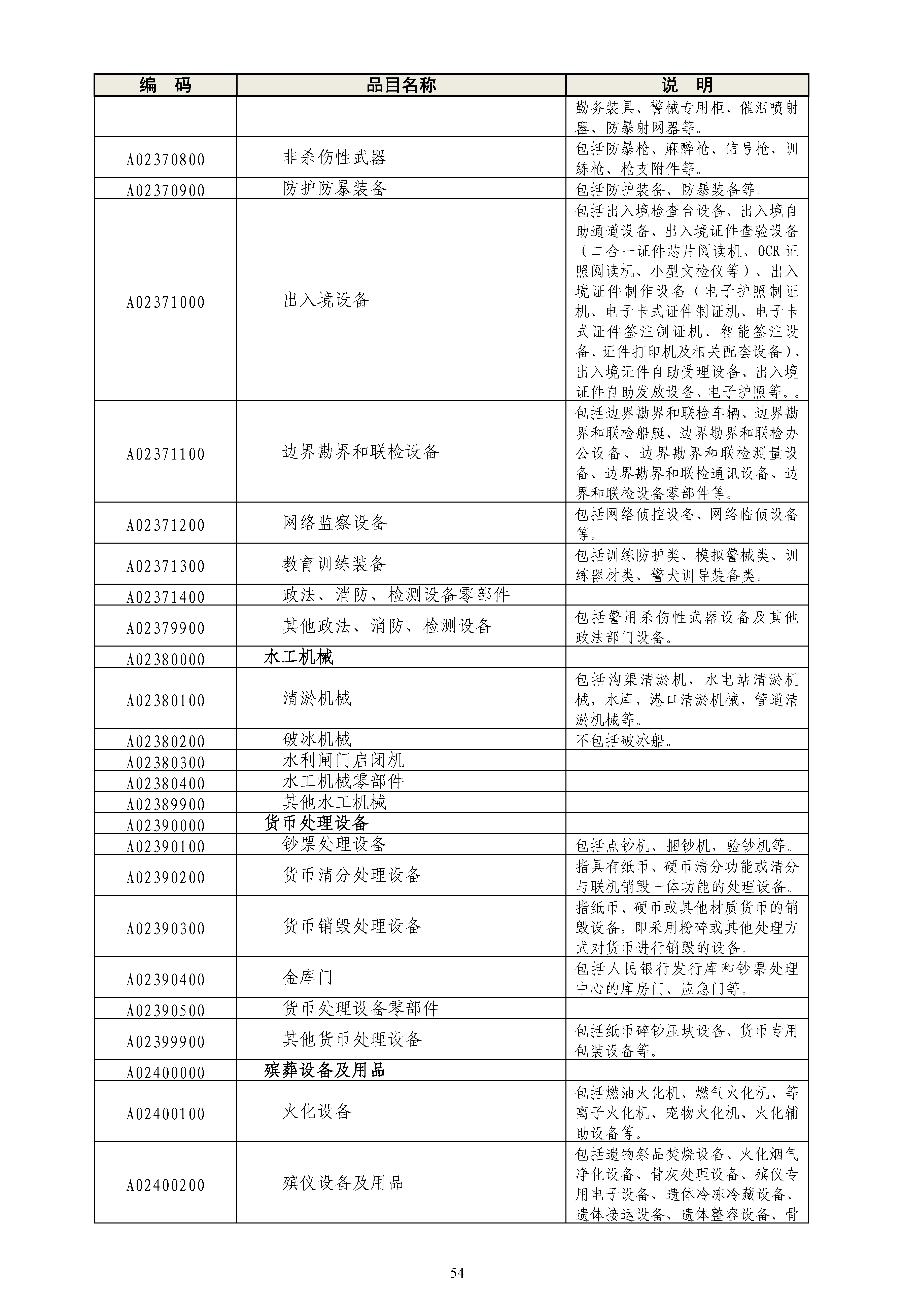 《政府采购品目分类目录》（2022年）