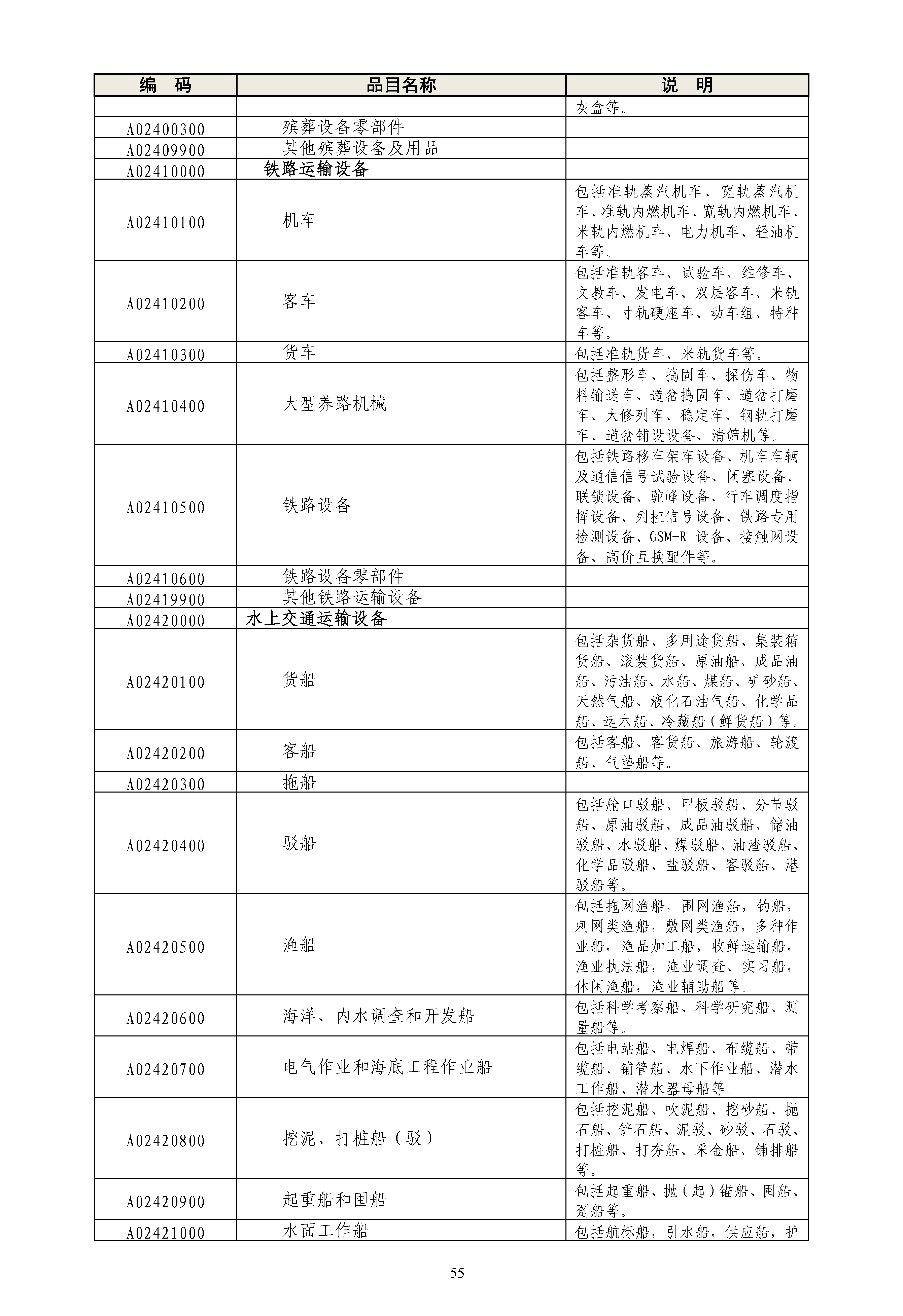 《政府采购品目分类目录》（2022年）