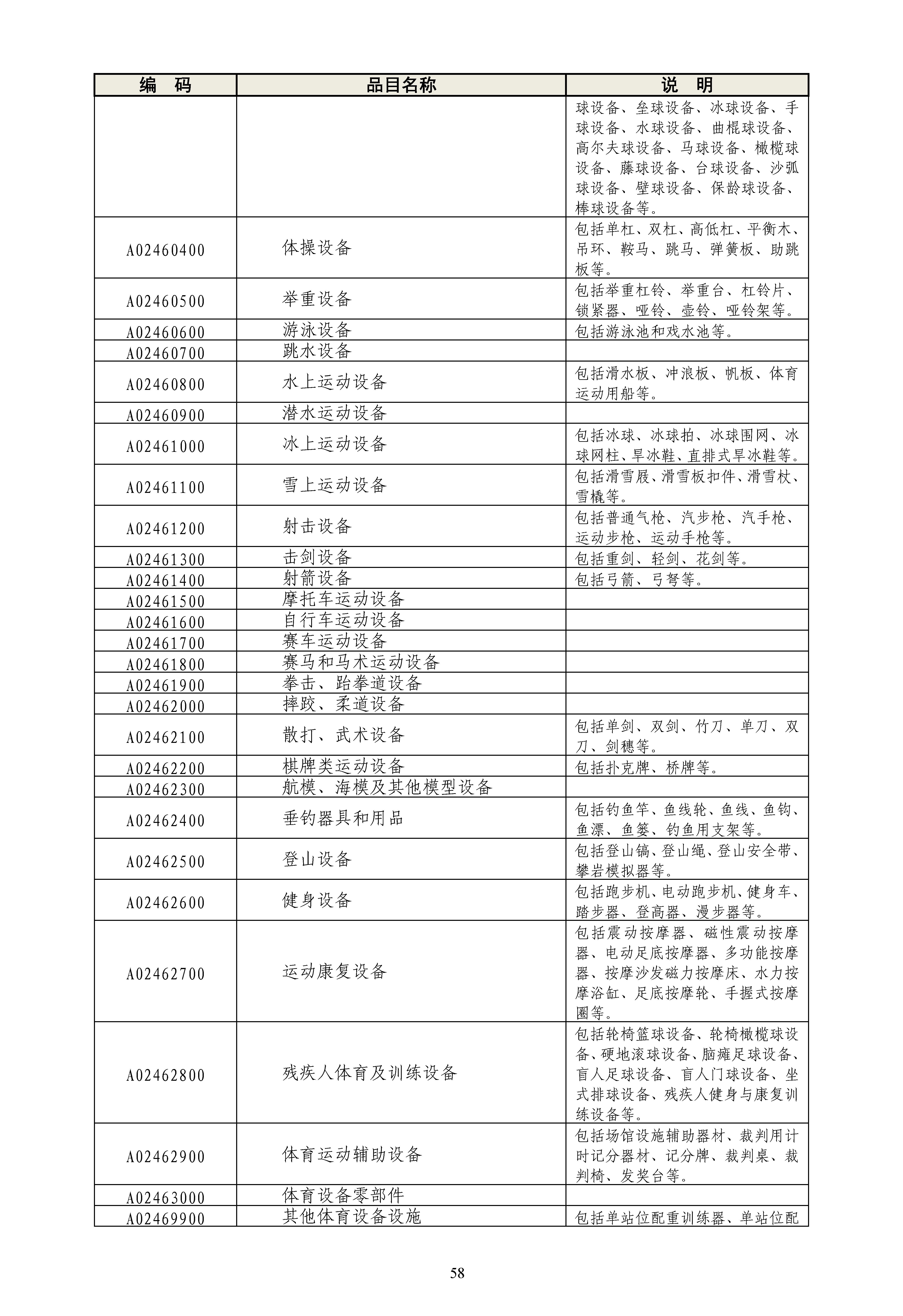 《政府采购品目分类目录》（2022年）