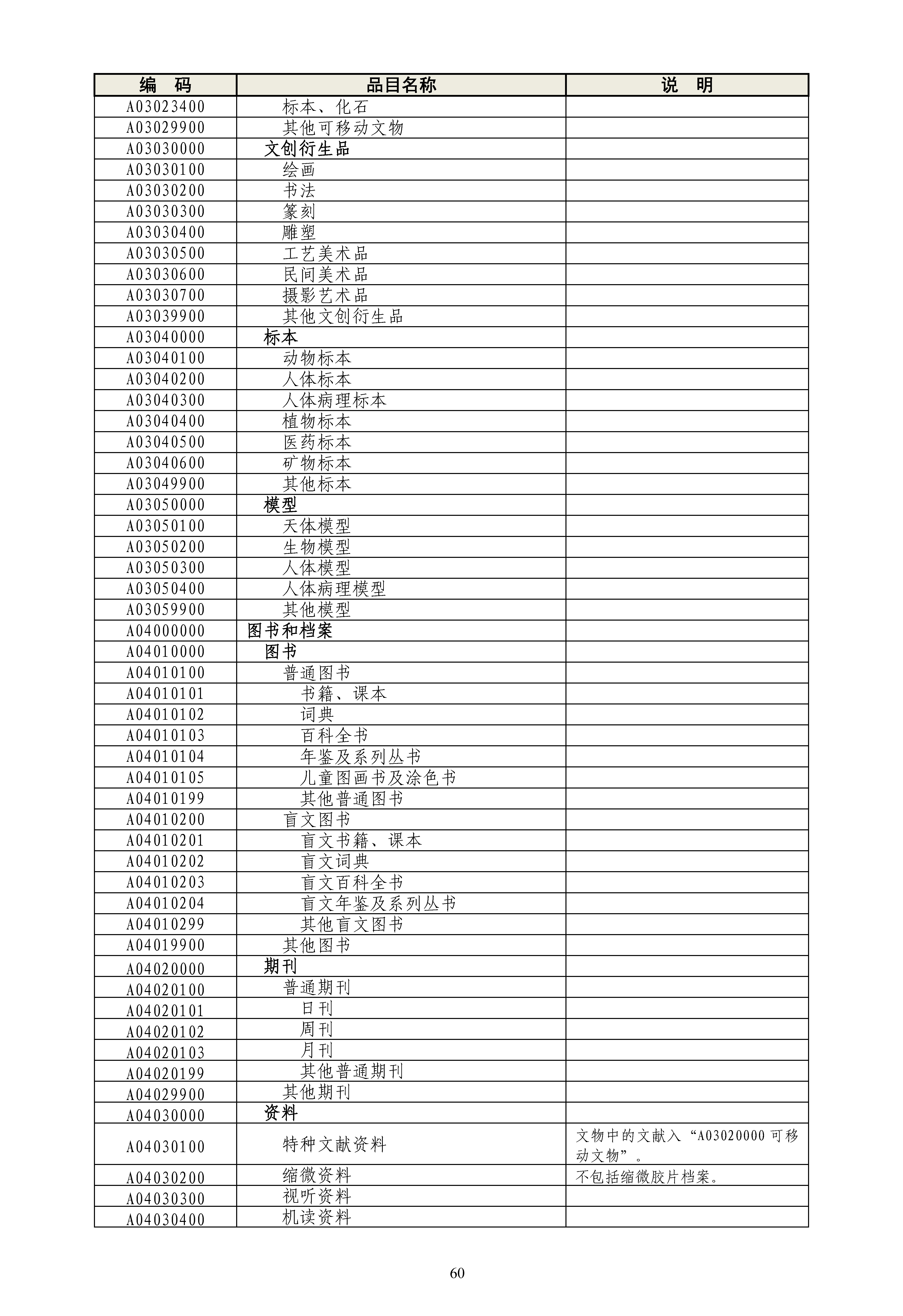 《政府采购品目分类目录》（2022年）