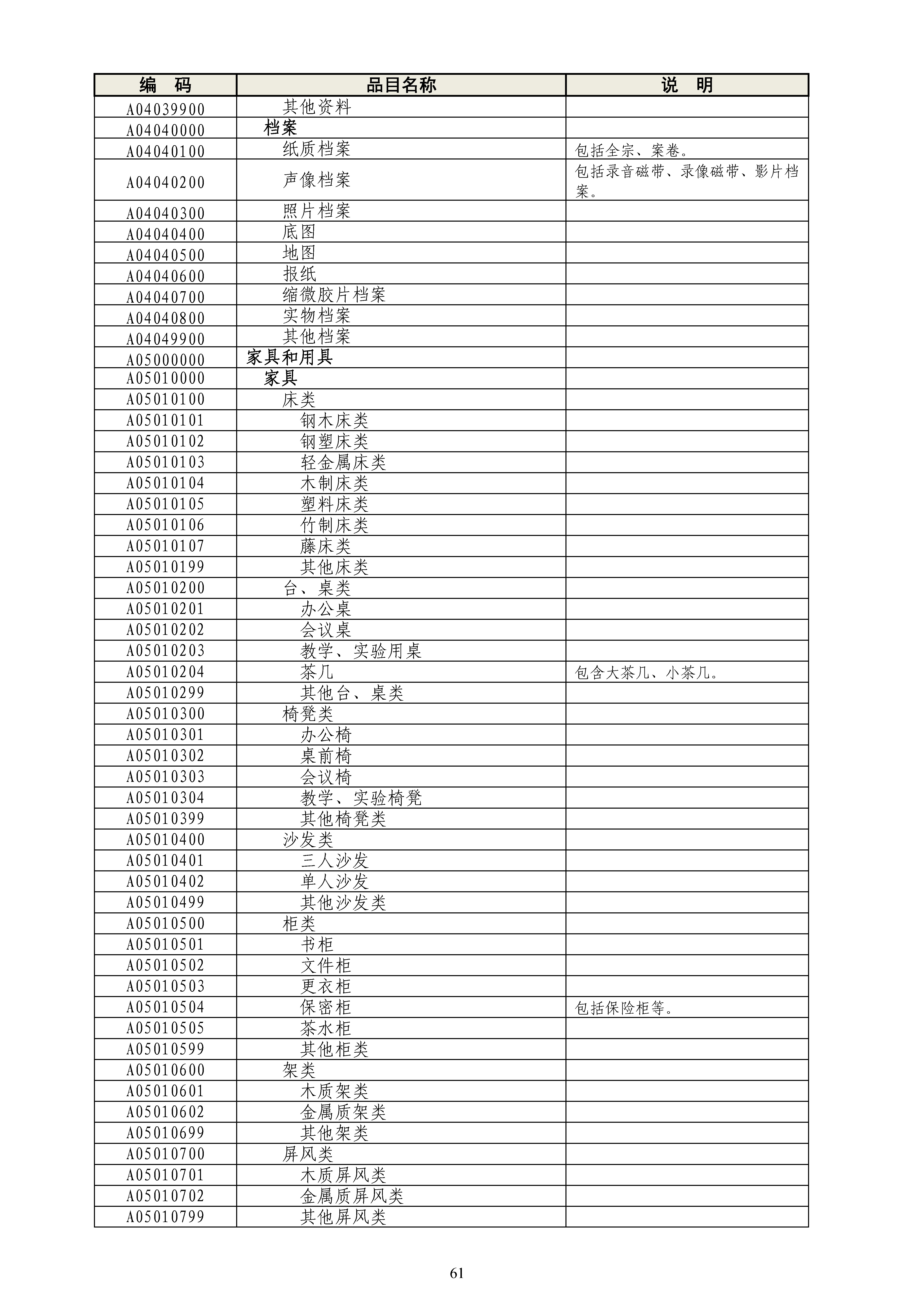 《政府采购品目分类目录》（2022年）