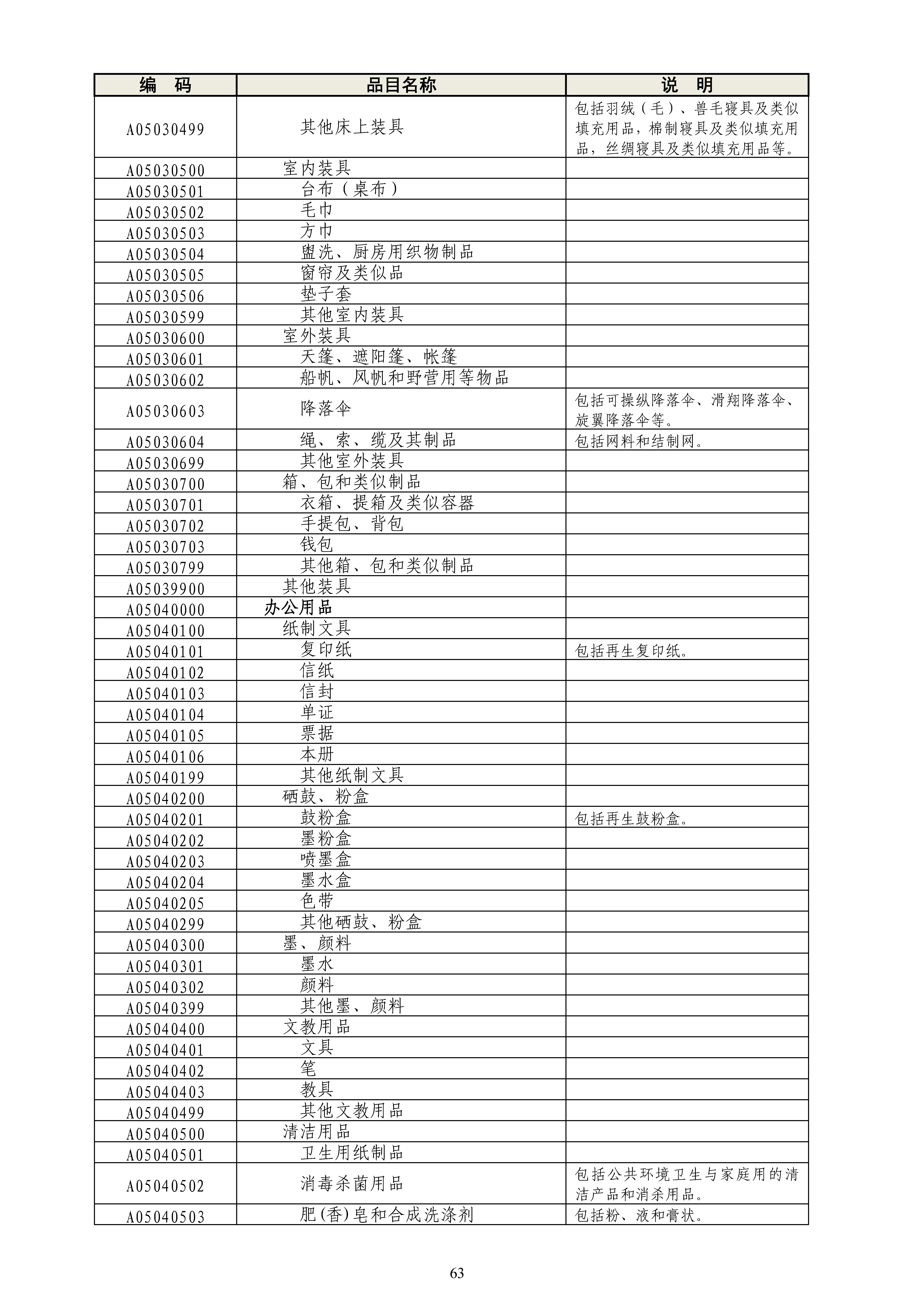 《政府采购品目分类目录》（2022年）