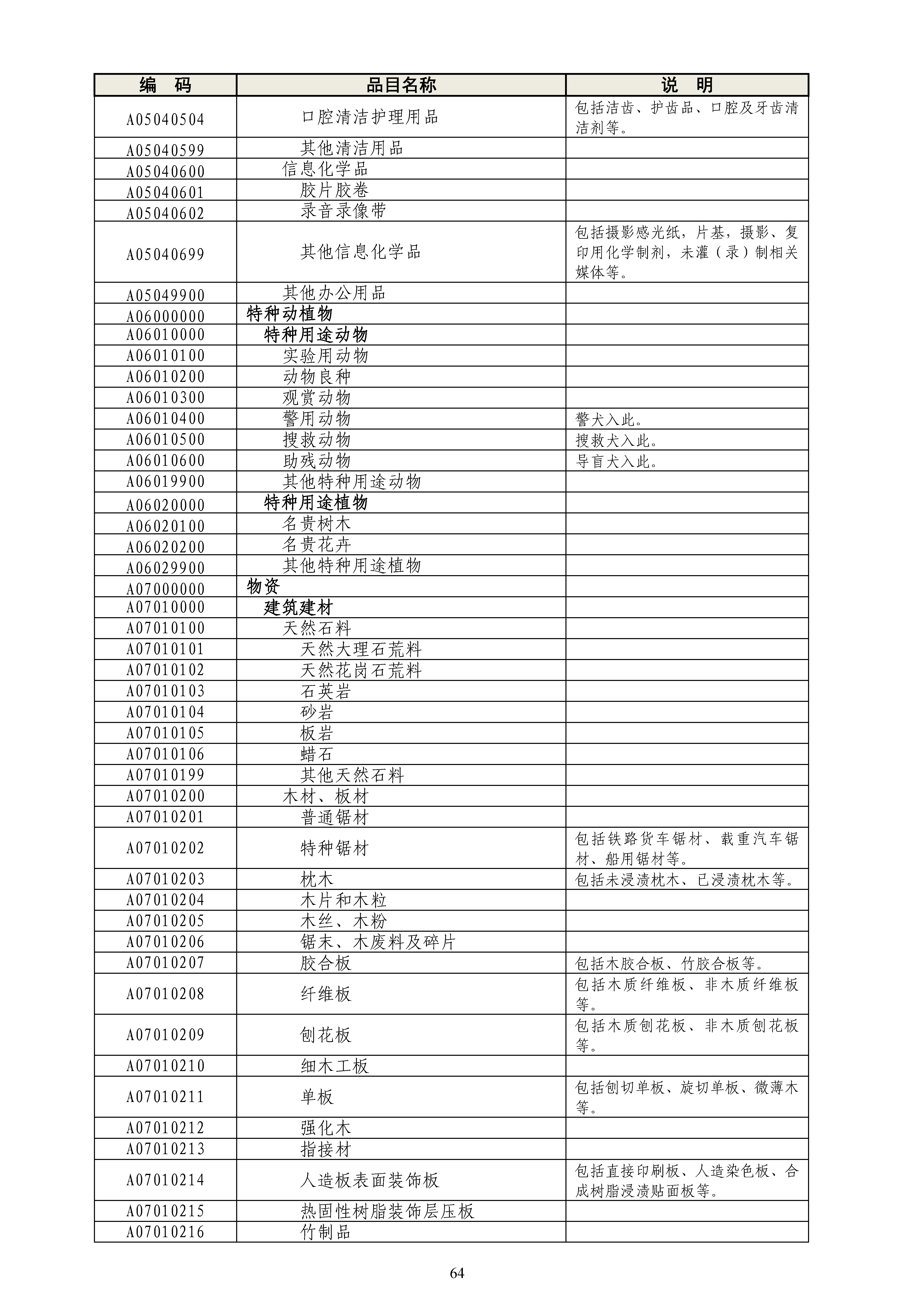 《政府采购品目分类目录》（2022年）