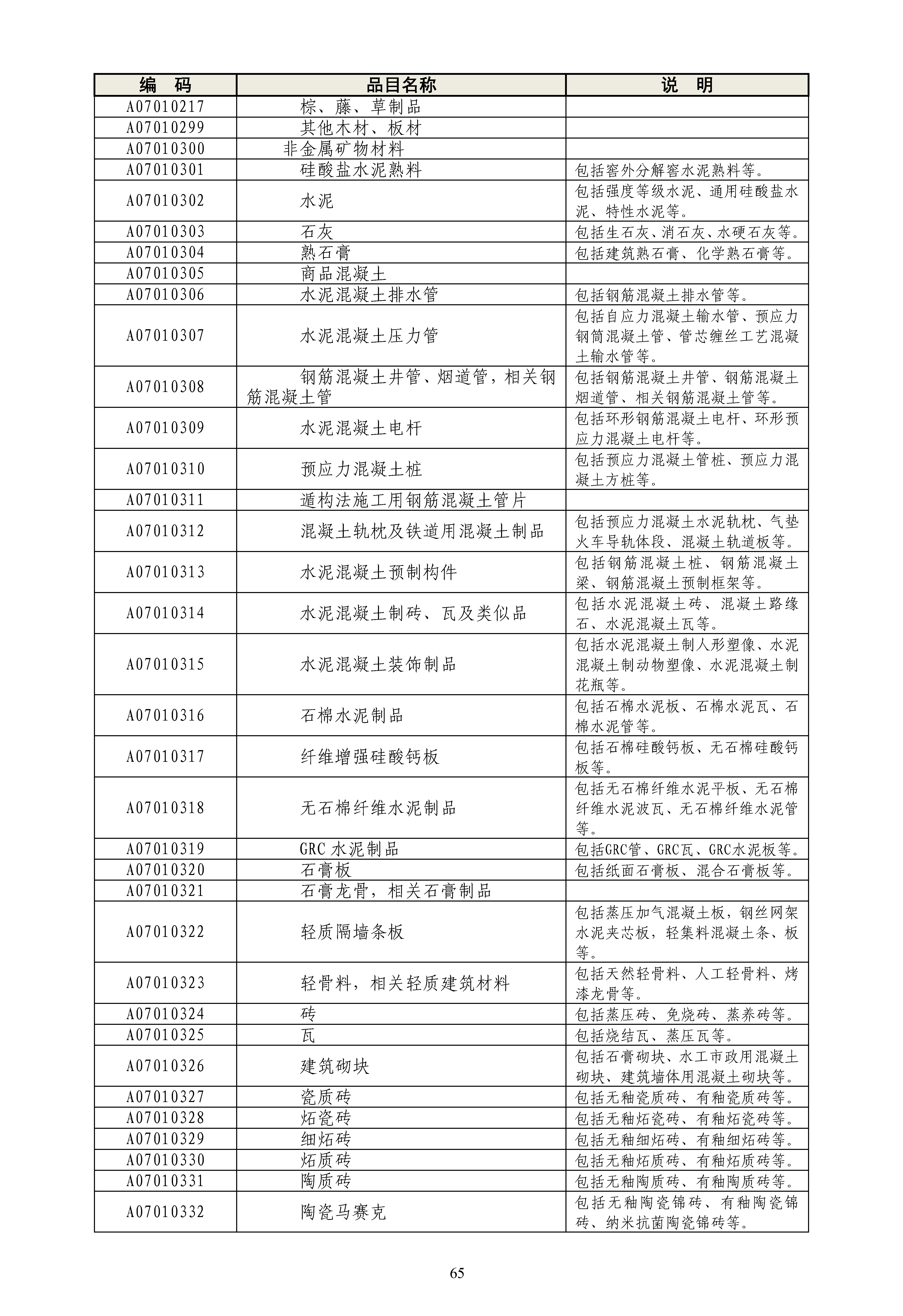 《政府采购品目分类目录》（2022年）