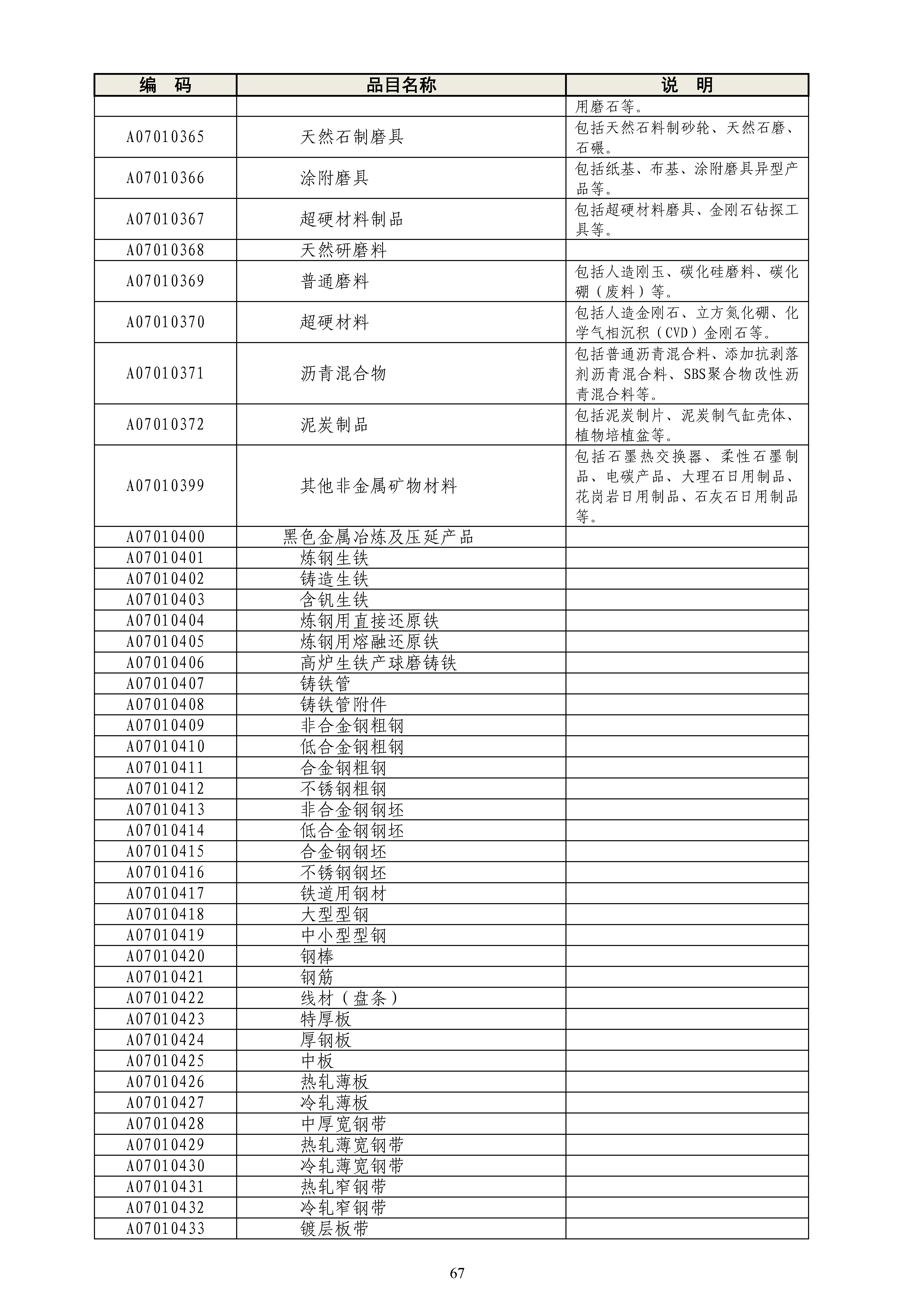 《政府采购品目分类目录》（2022年）