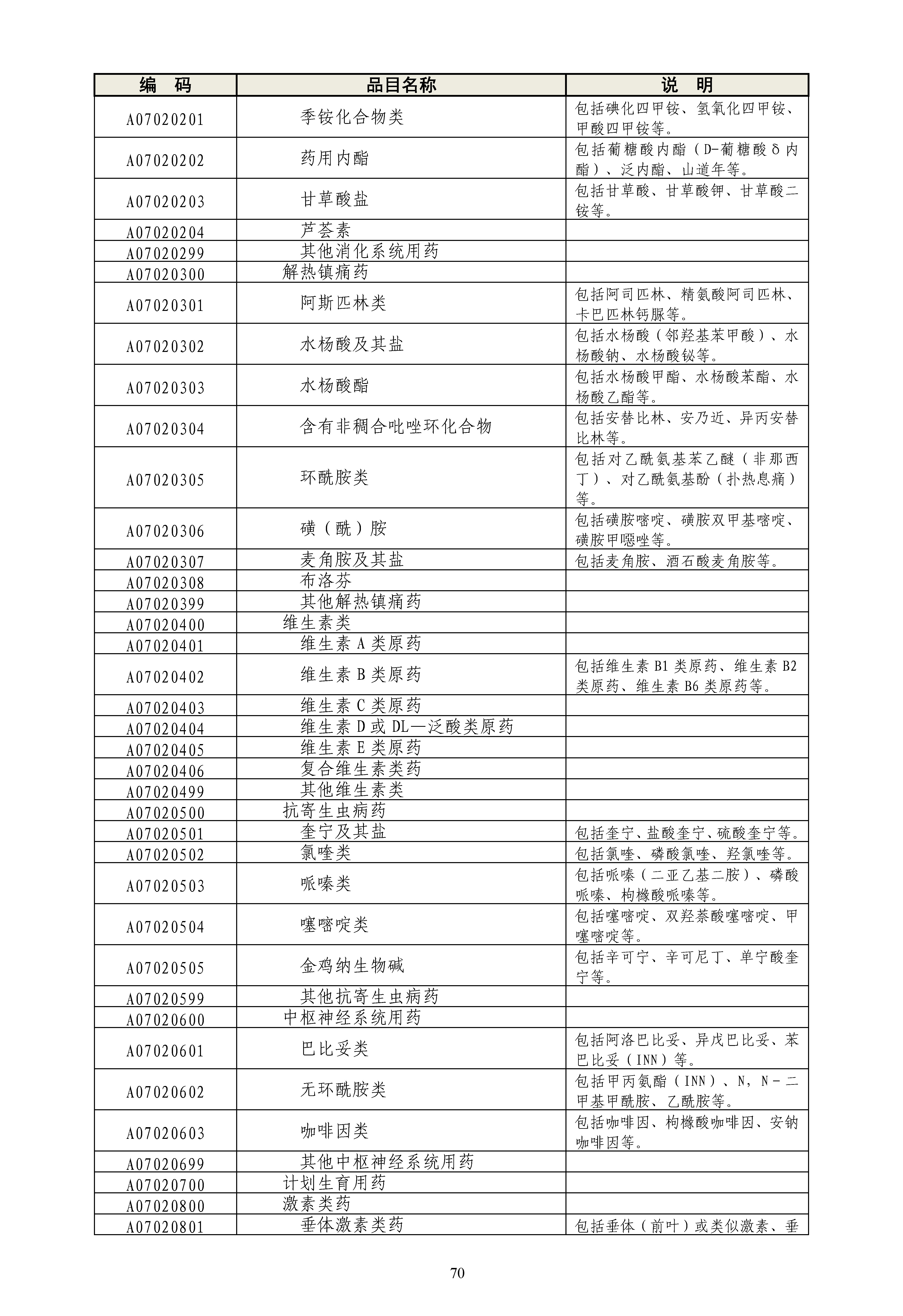 《政府采购品目分类目录》（2022年）