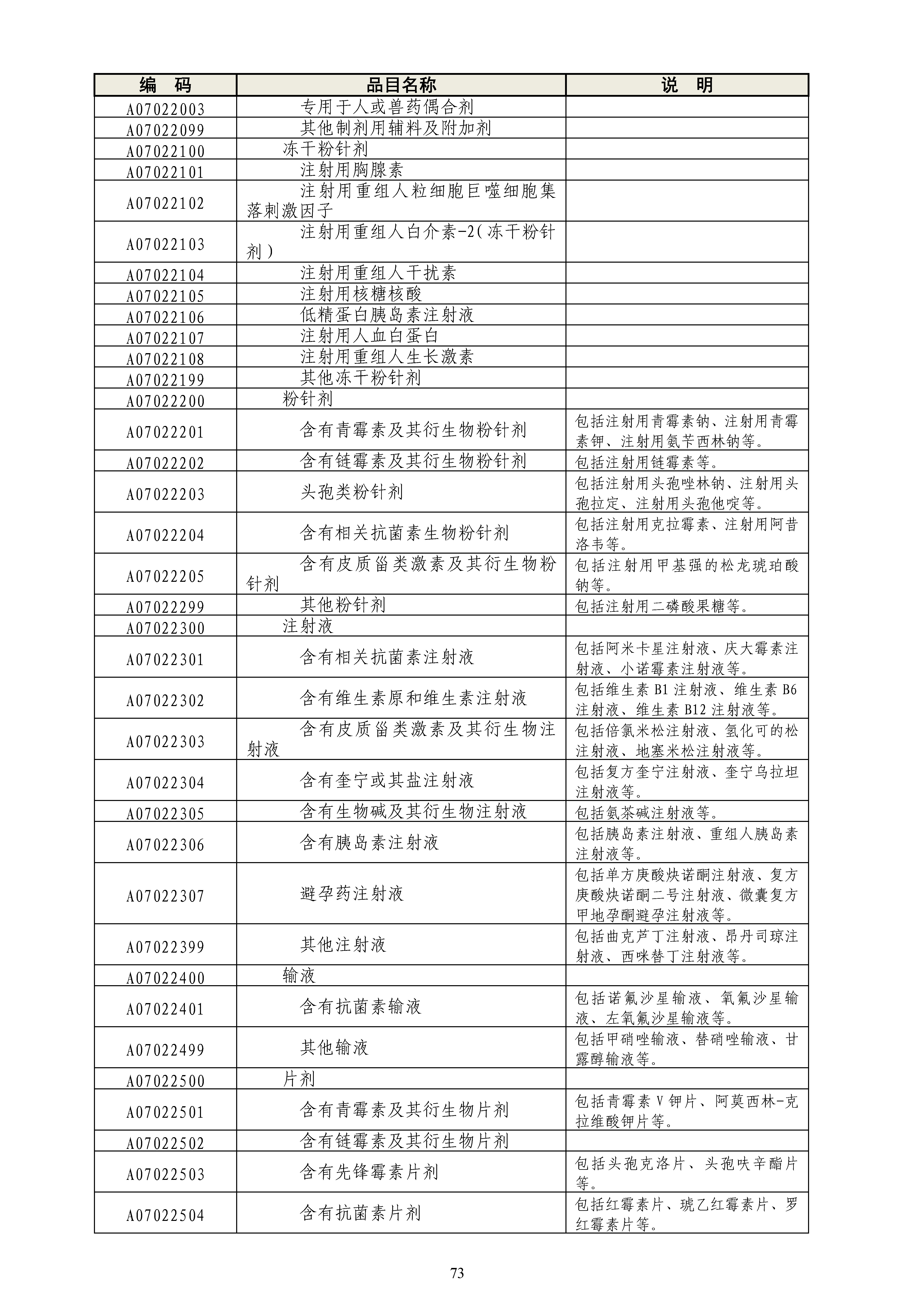 《政府采购品目分类目录》（2022年）