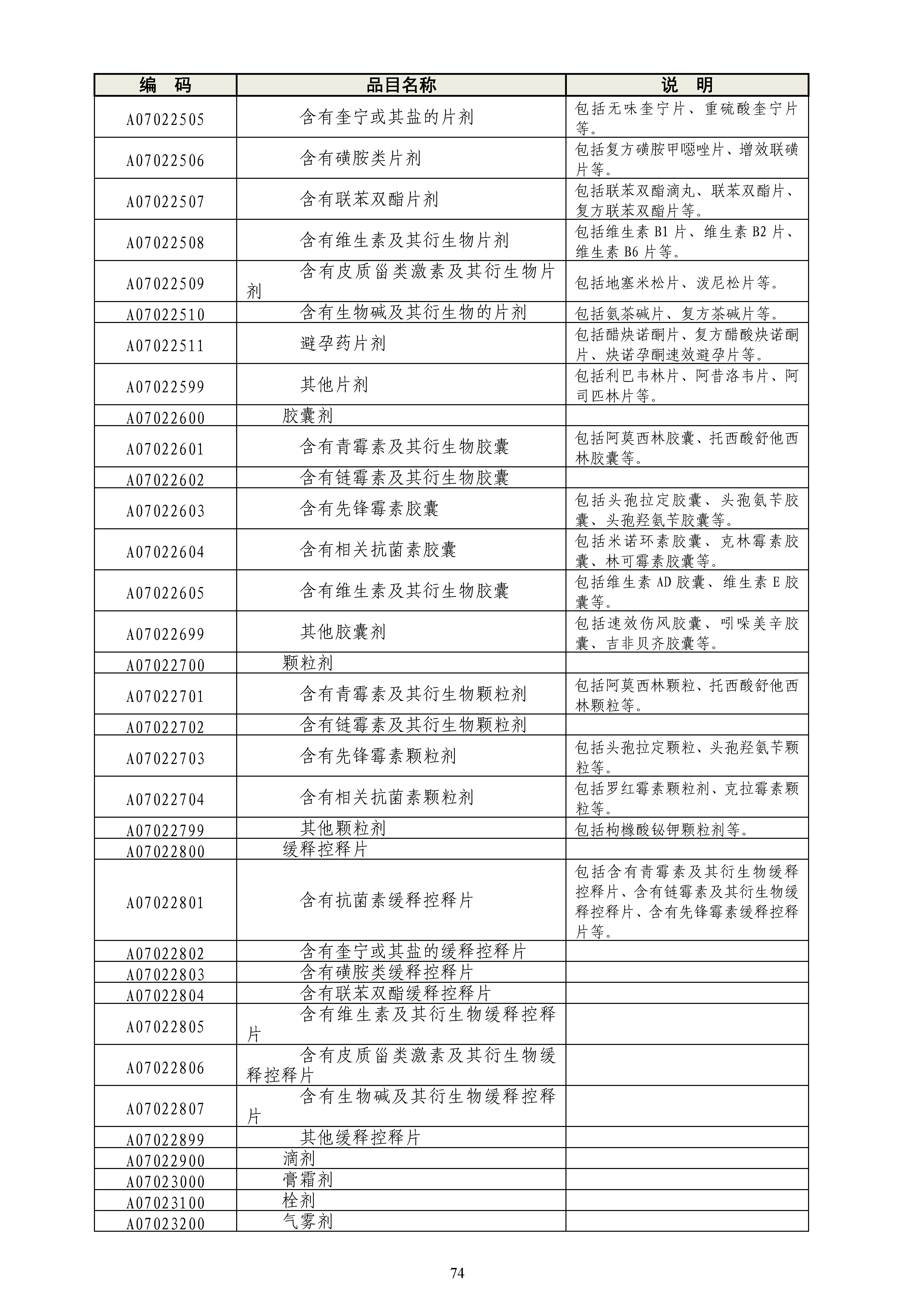 《政府采购品目分类目录》（2022年）