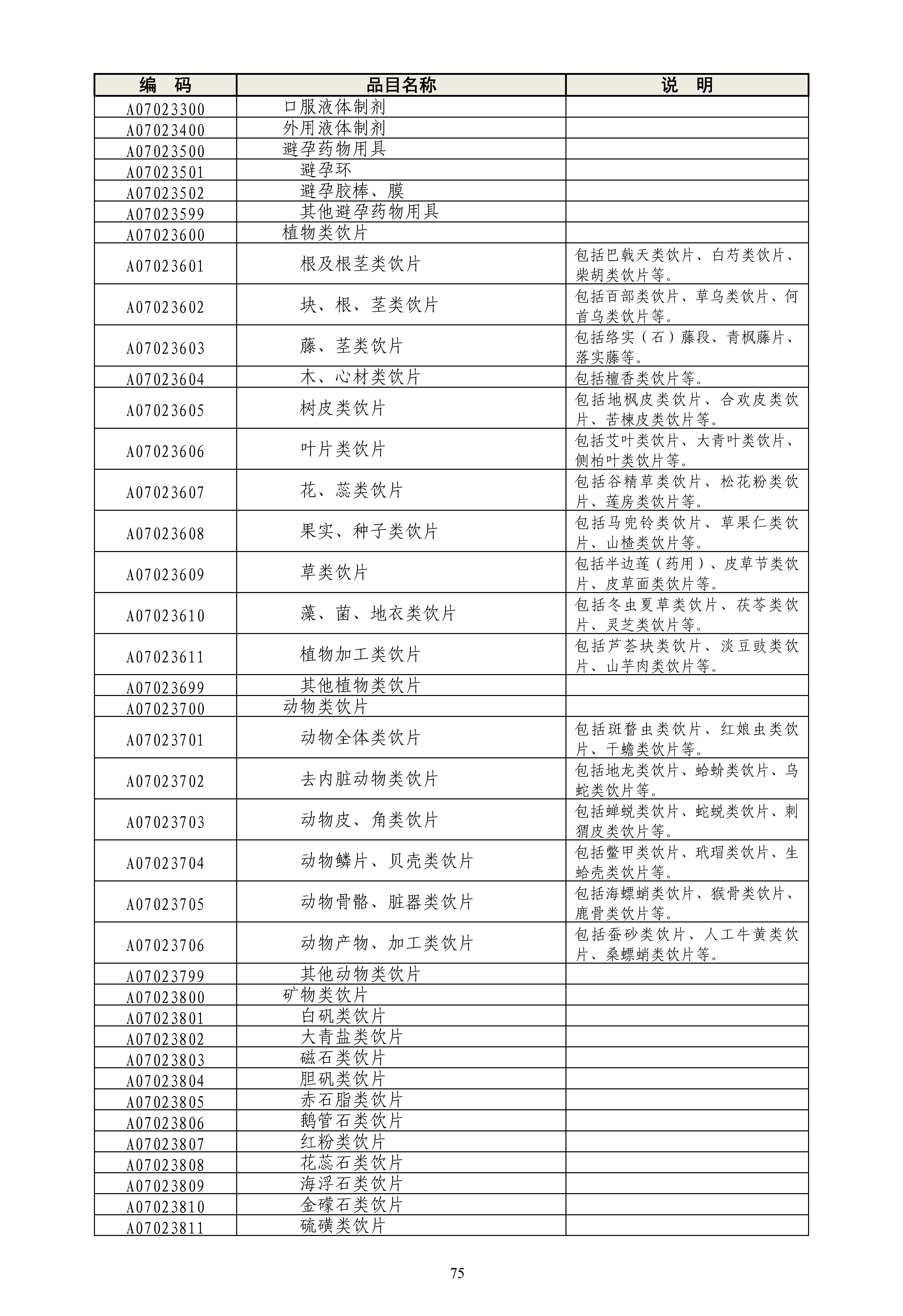 《政府采购品目分类目录》（2022年）