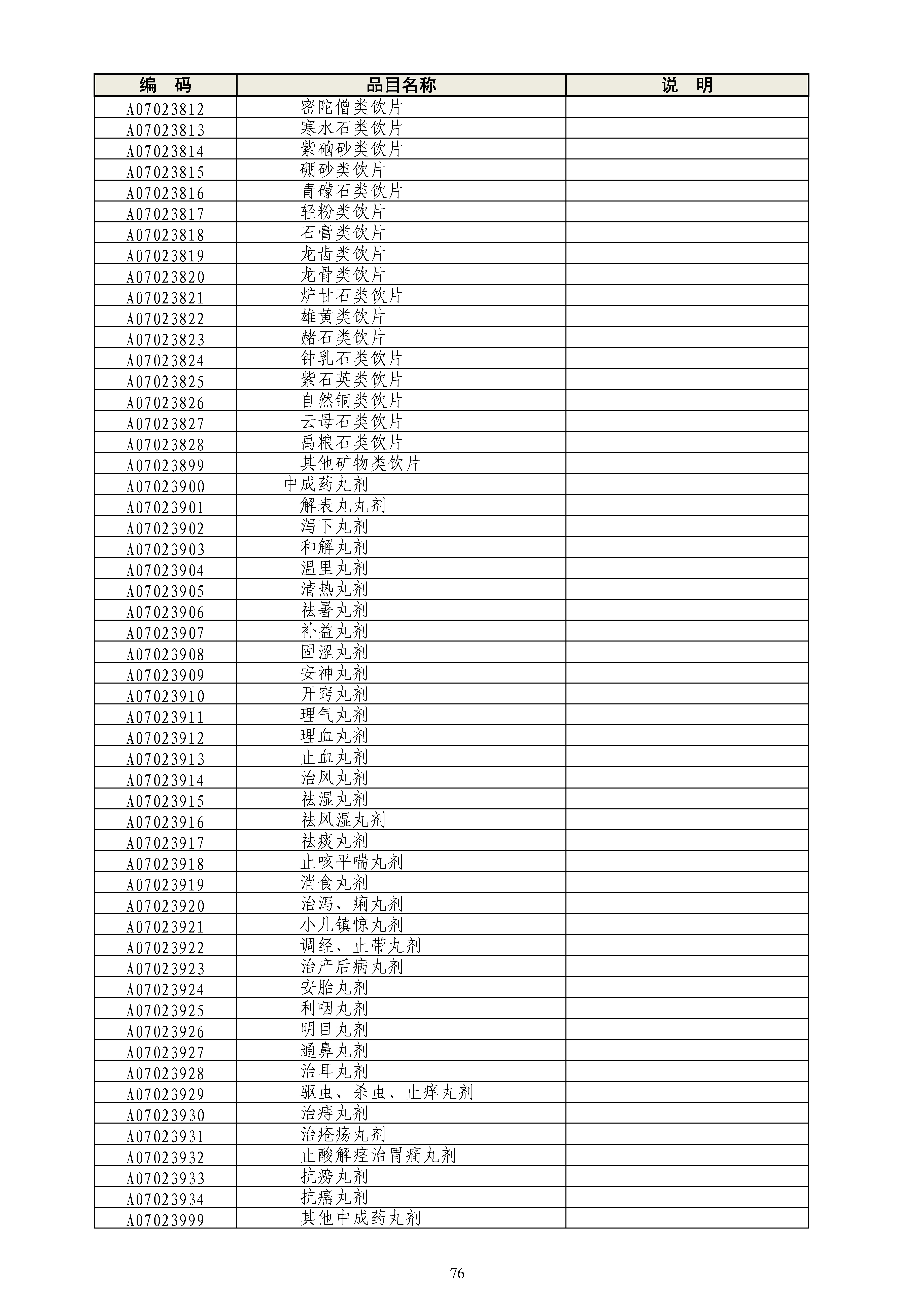 《政府采购品目分类目录》（2022年）