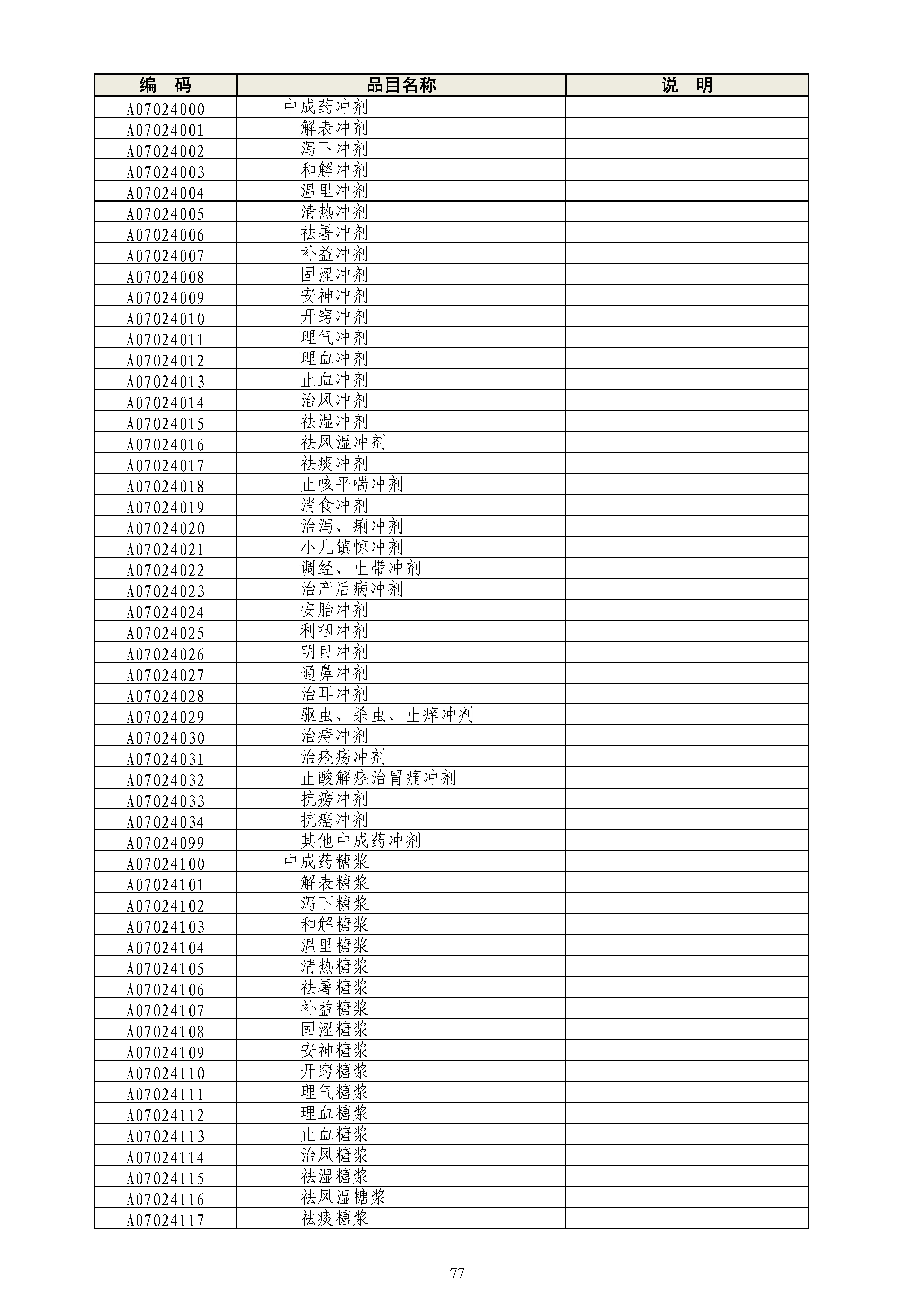 《政府采购品目分类目录》（2022年）