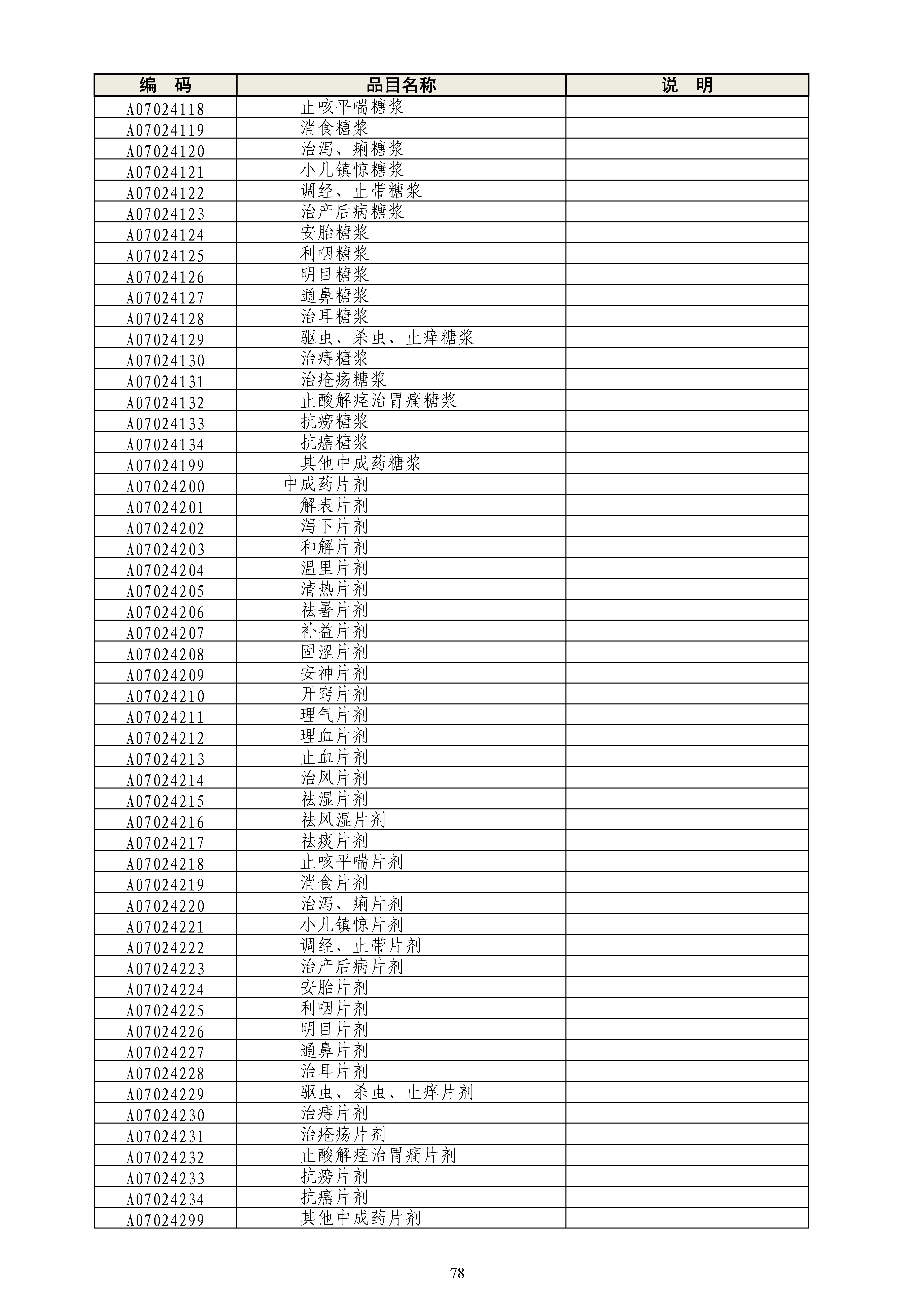 《政府采购品目分类目录》（2022年）