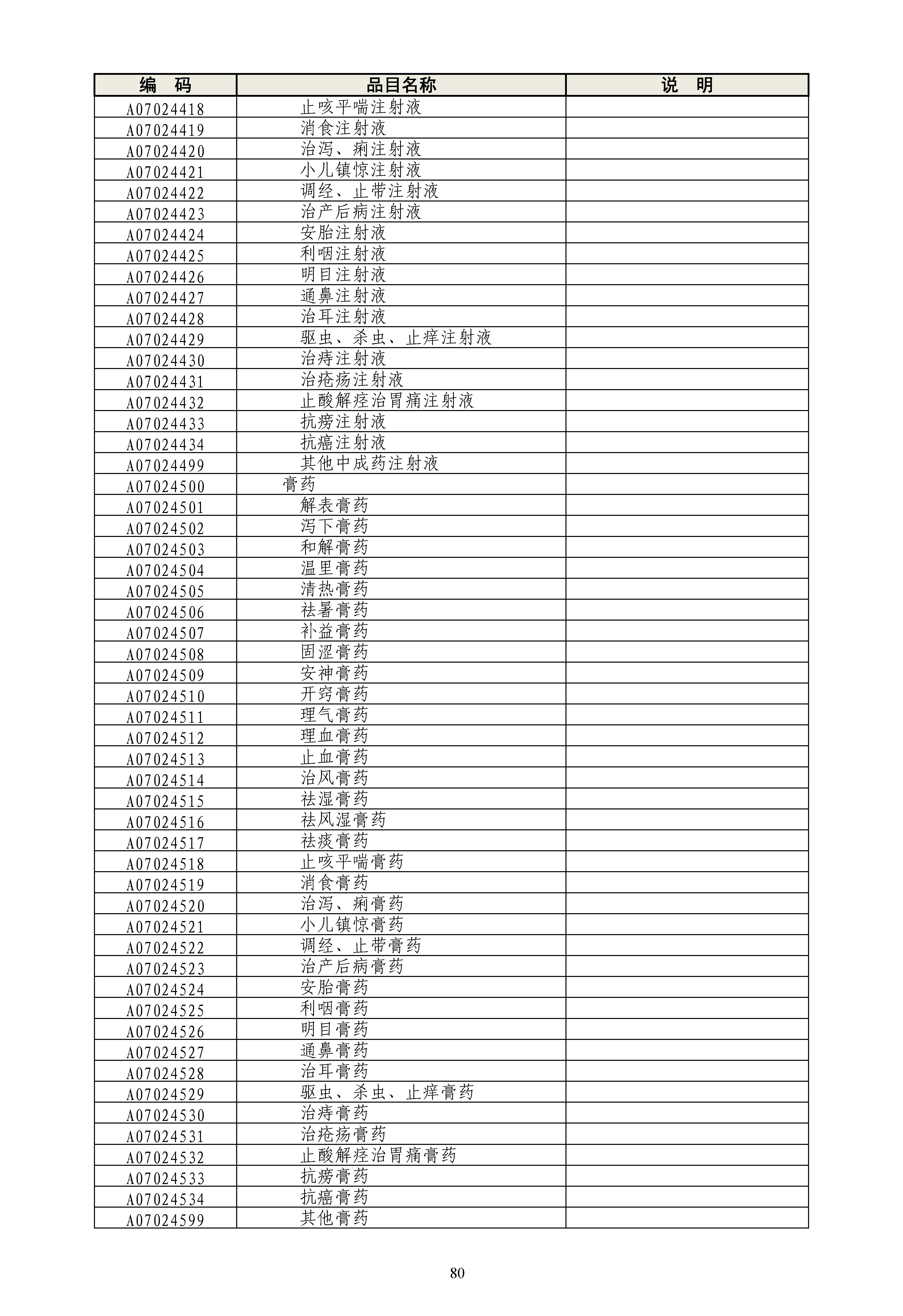 《政府采购品目分类目录》（2022年）