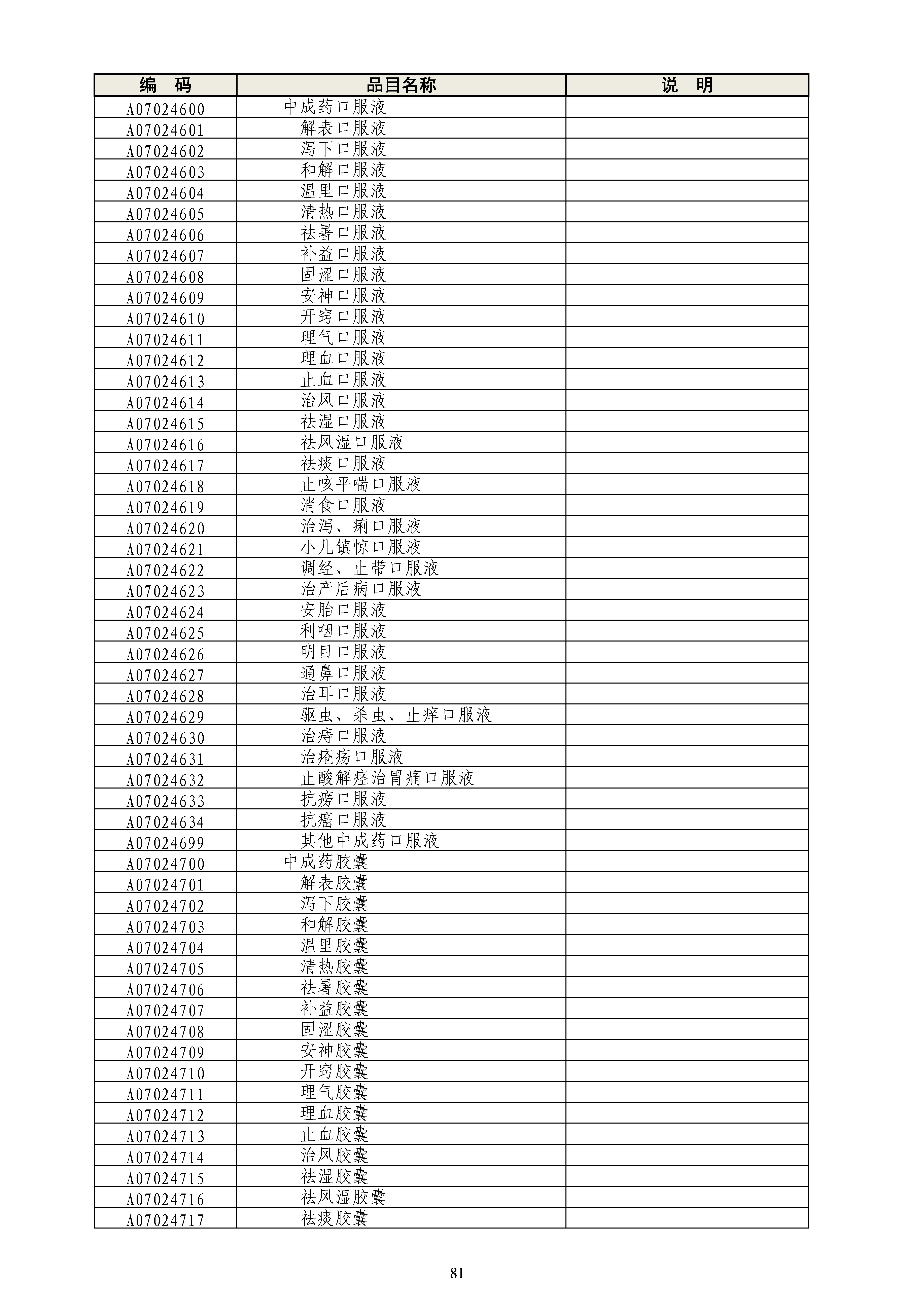 《政府采购品目分类目录》（2022年）