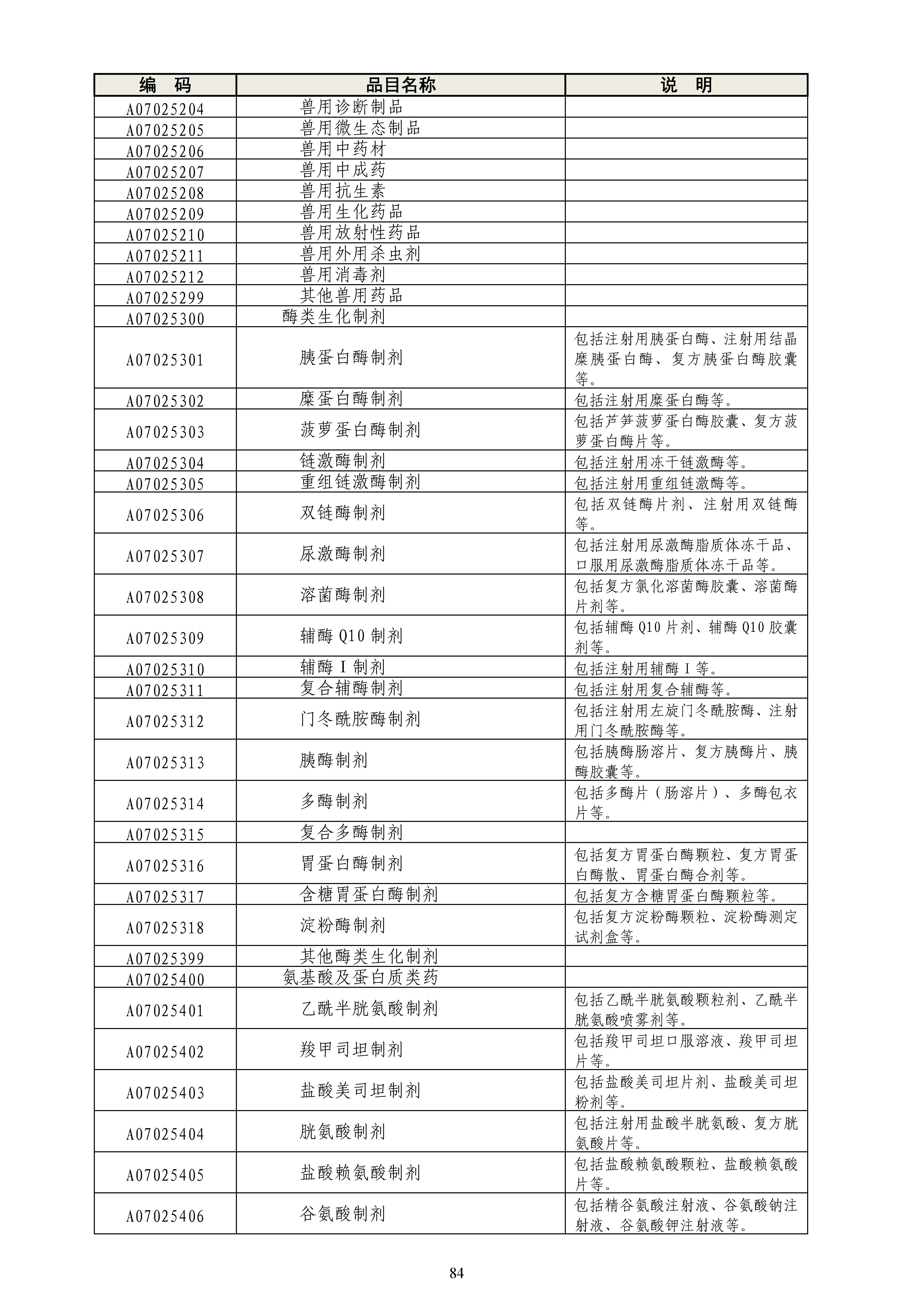 《政府采购品目分类目录》（2022年）