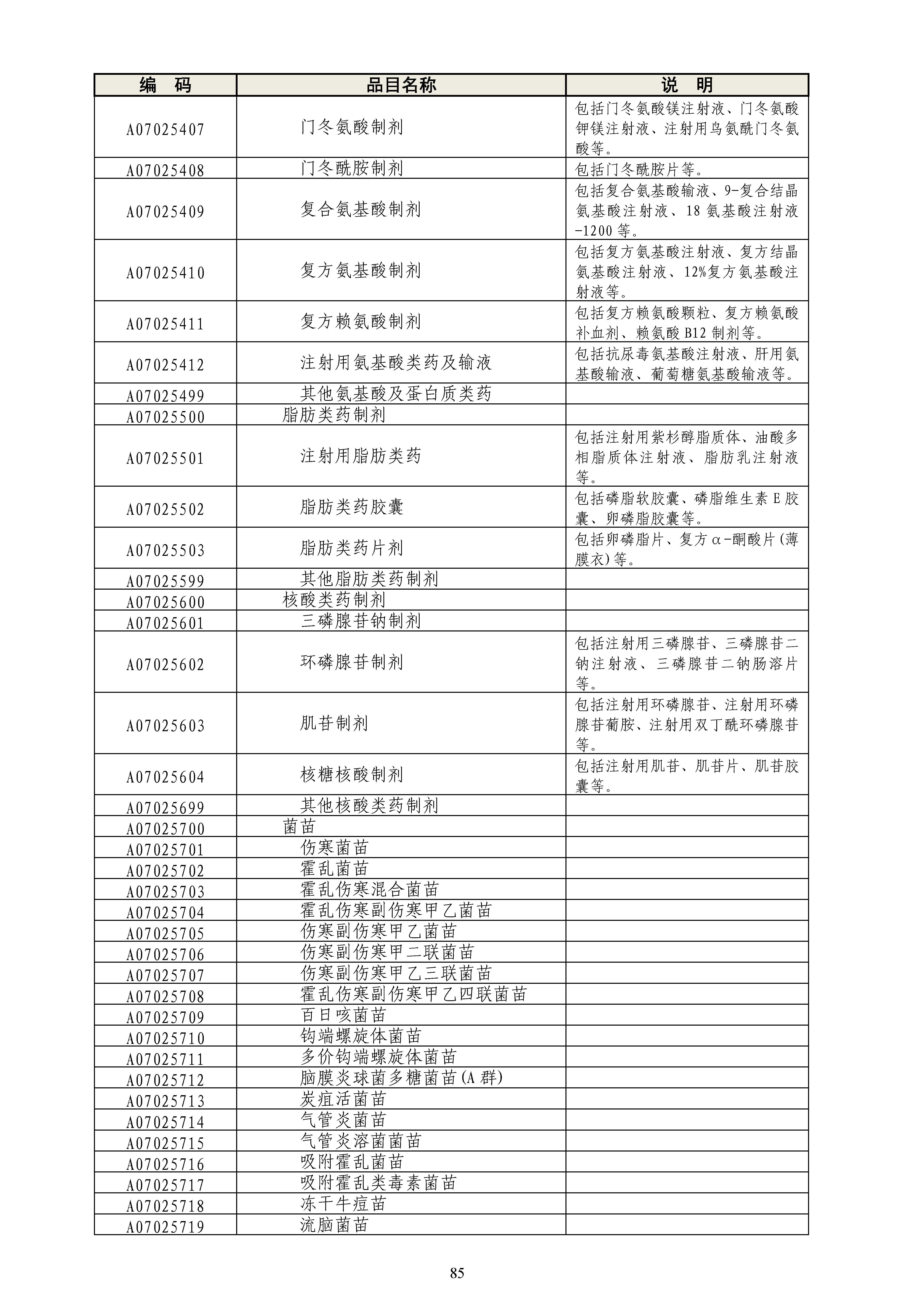 《政府采购品目分类目录》（2022年）