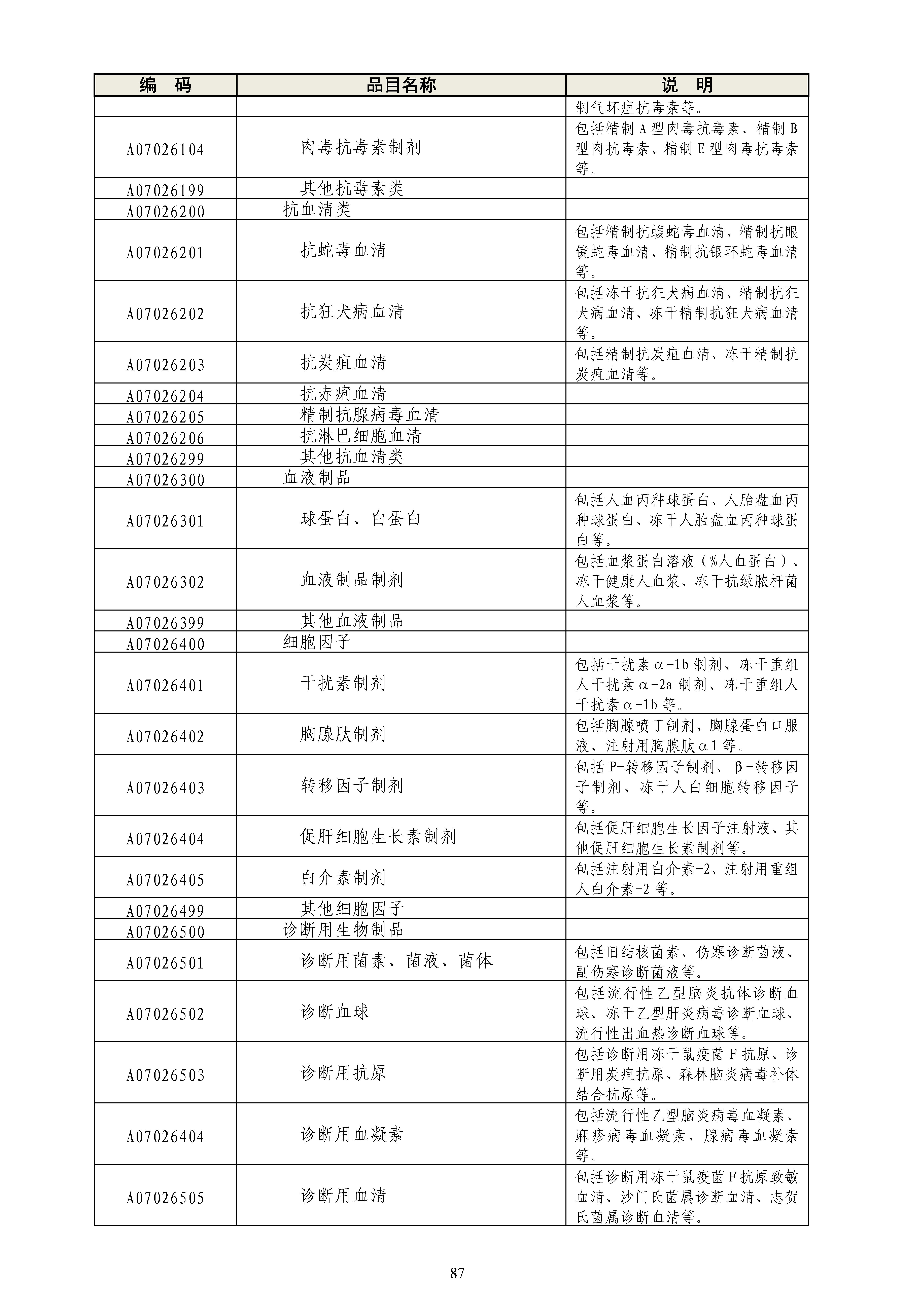 《政府采购品目分类目录》（2022年）