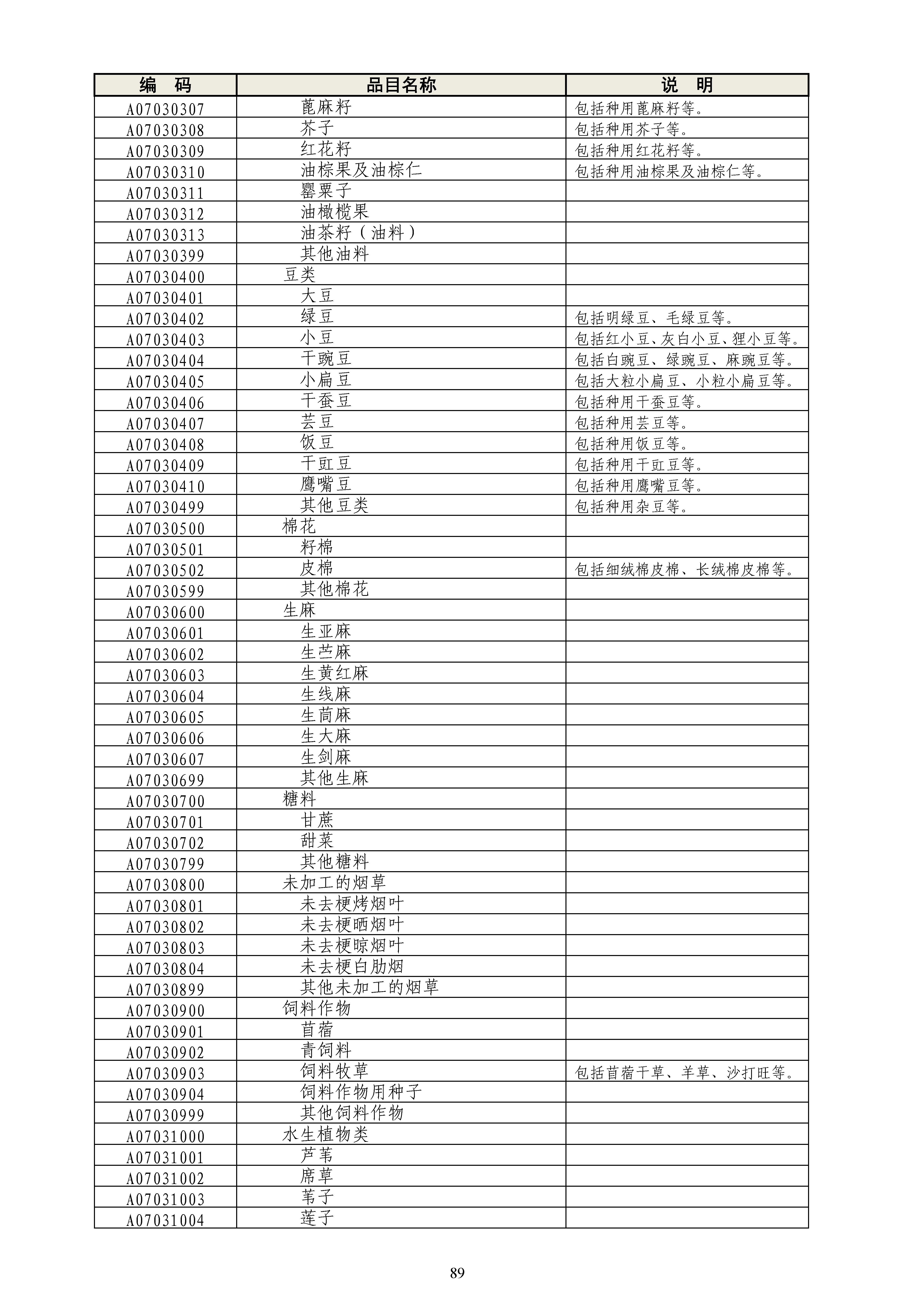 《政府采购品目分类目录》（2022年）