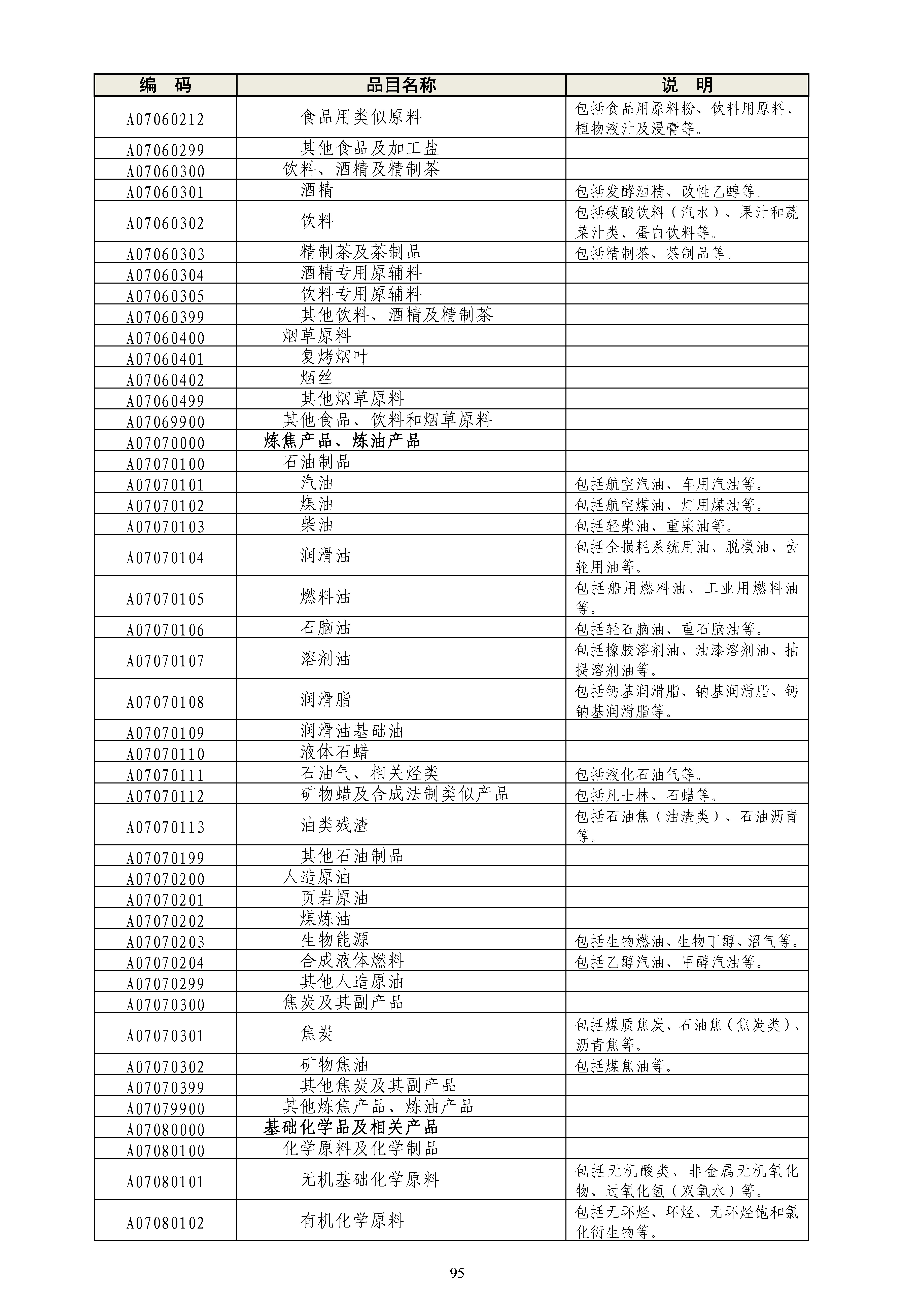 《政府采购品目分类目录》（2022年）