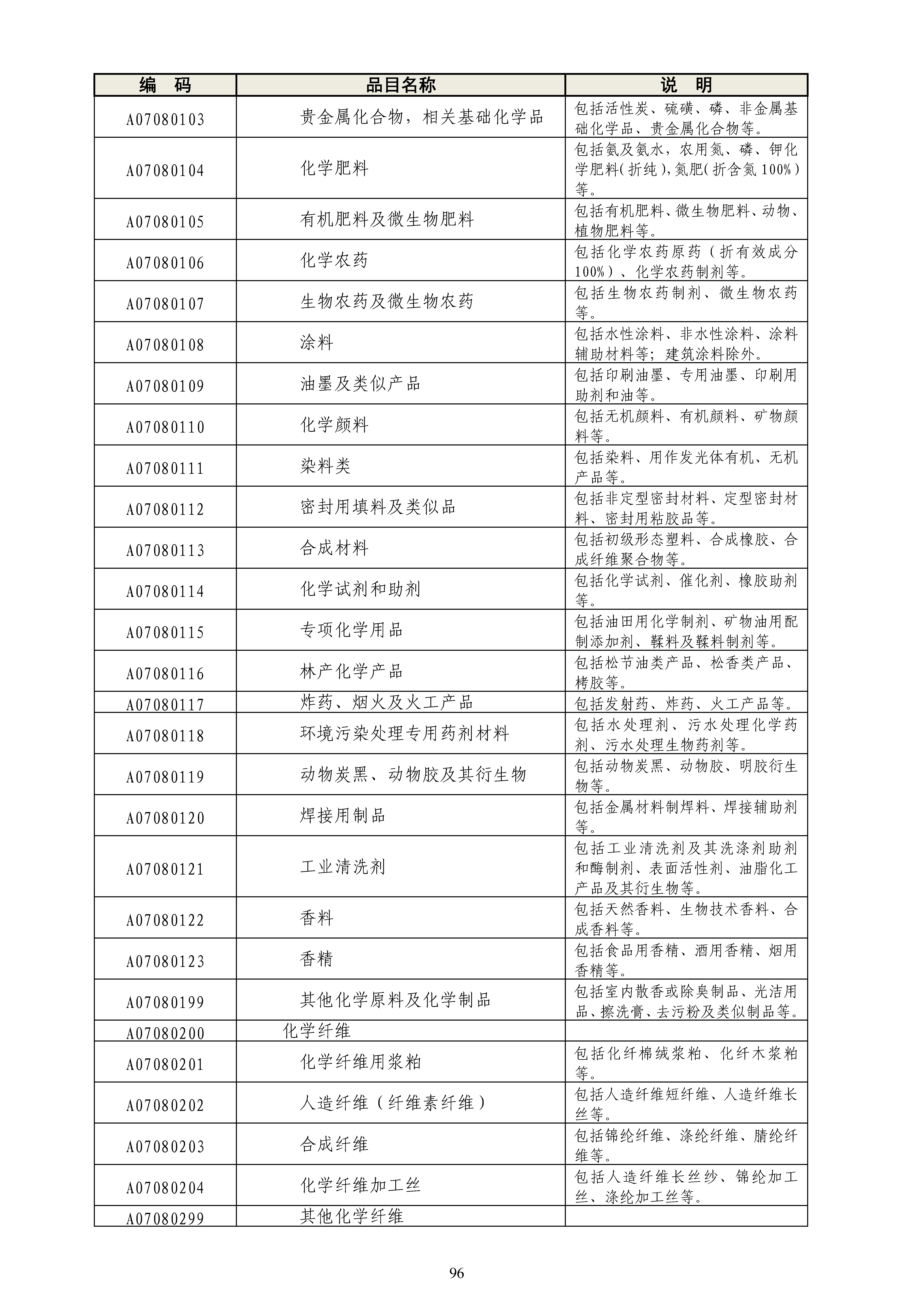 《政府采购品目分类目录》（2022年）