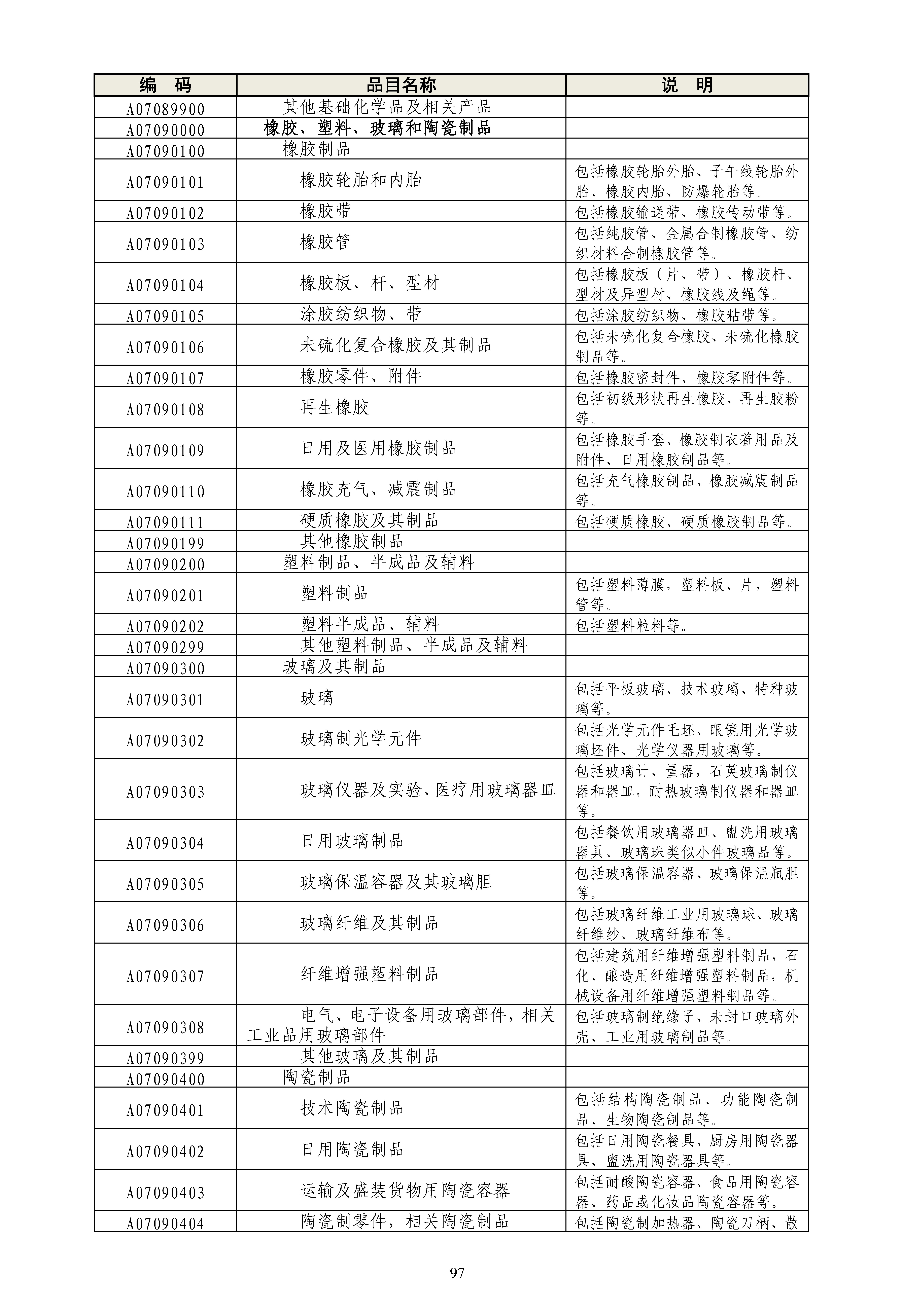 《政府采购品目分类目录》（2022年）