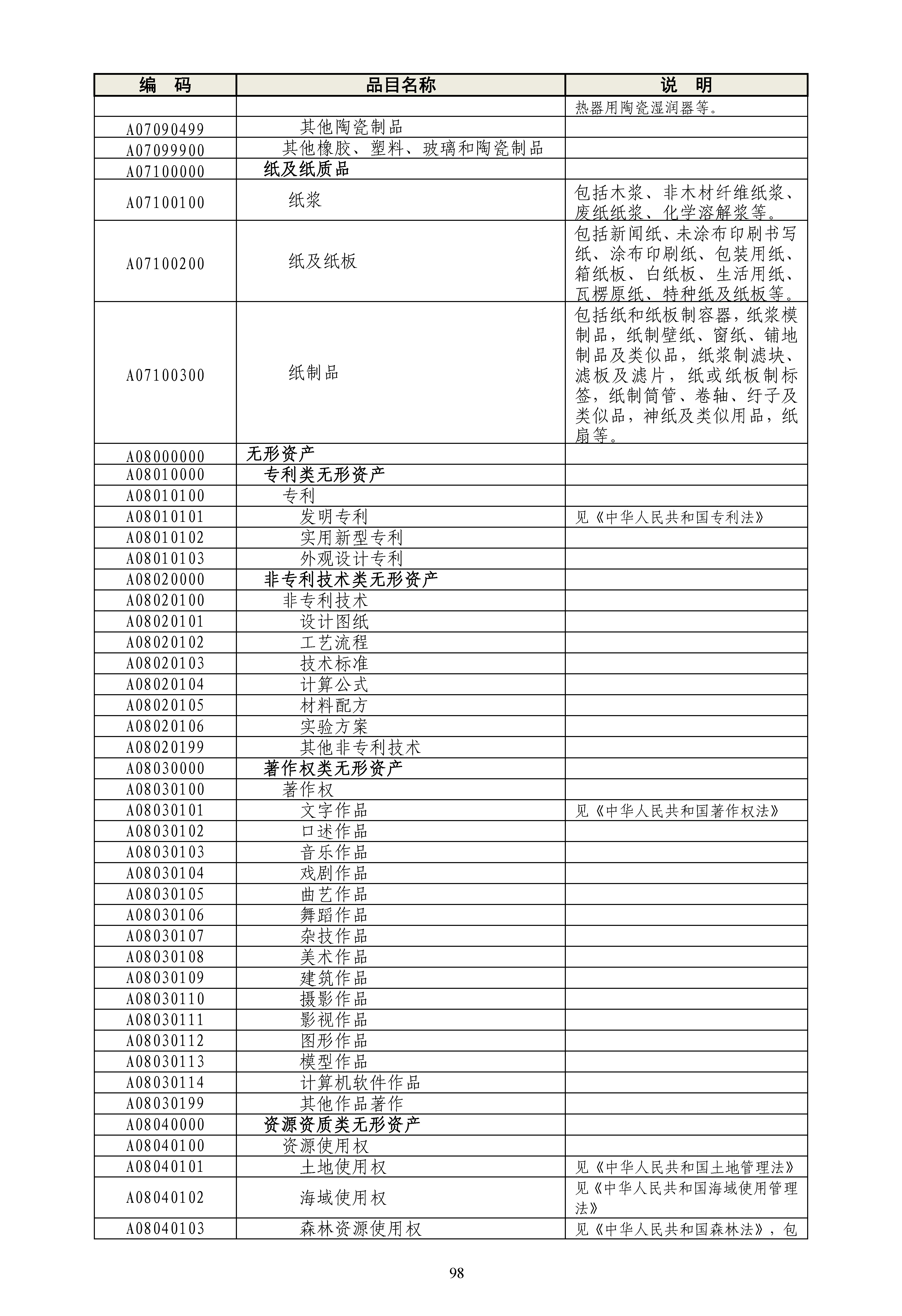 《政府采购品目分类目录》（2022年）