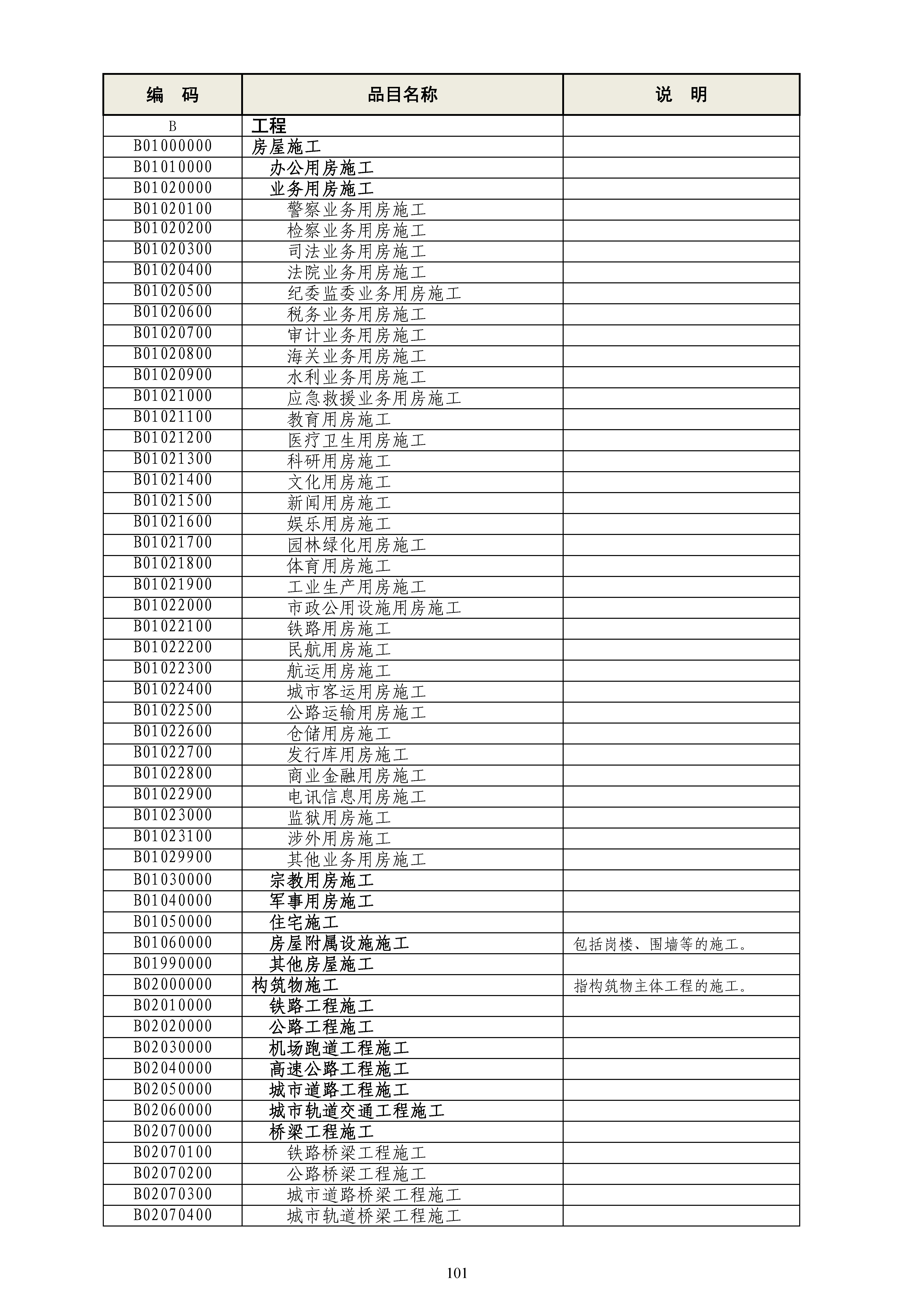 《政府采购品目分类目录》（2022年）