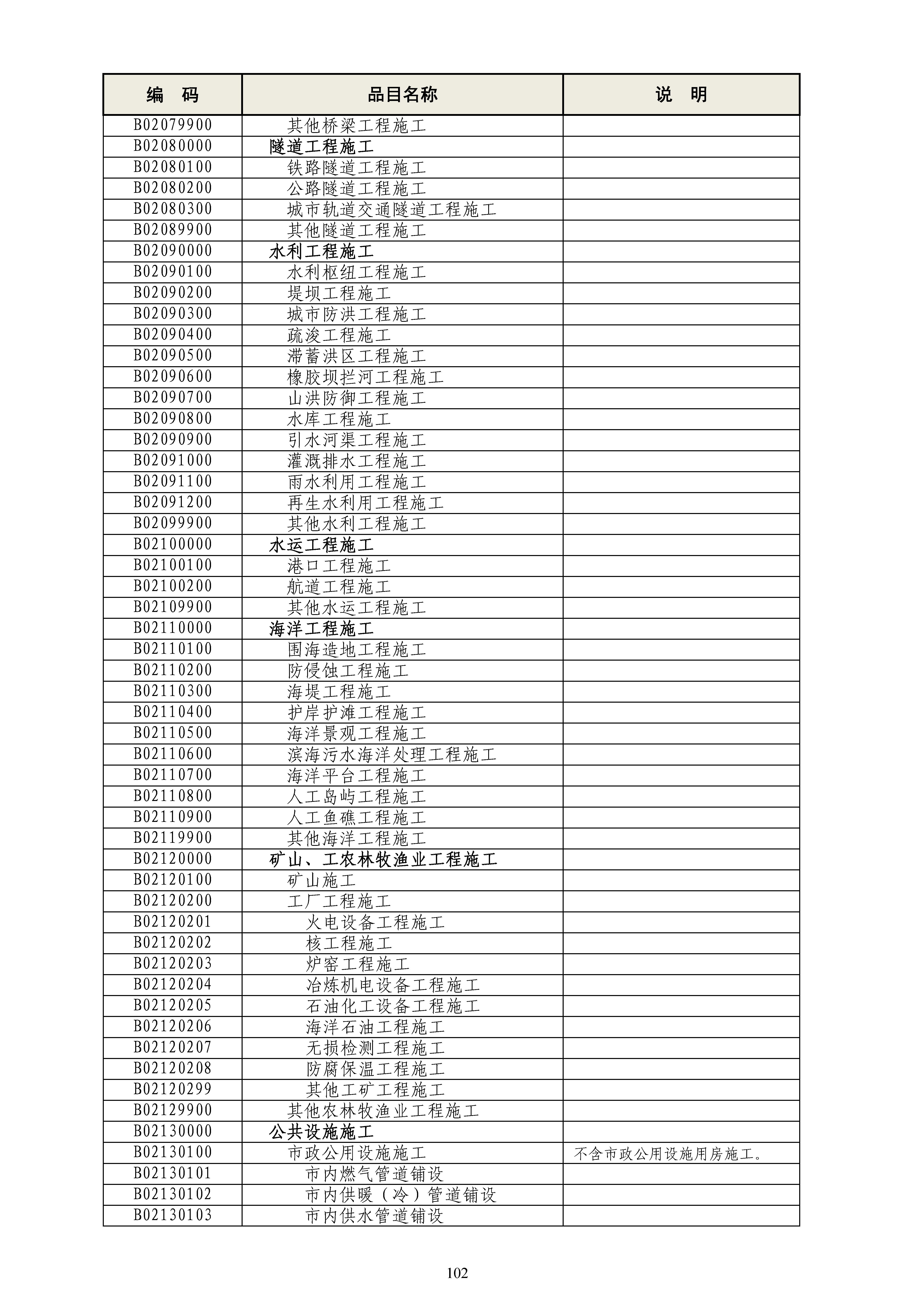 《政府采购品目分类目录》（2022年）