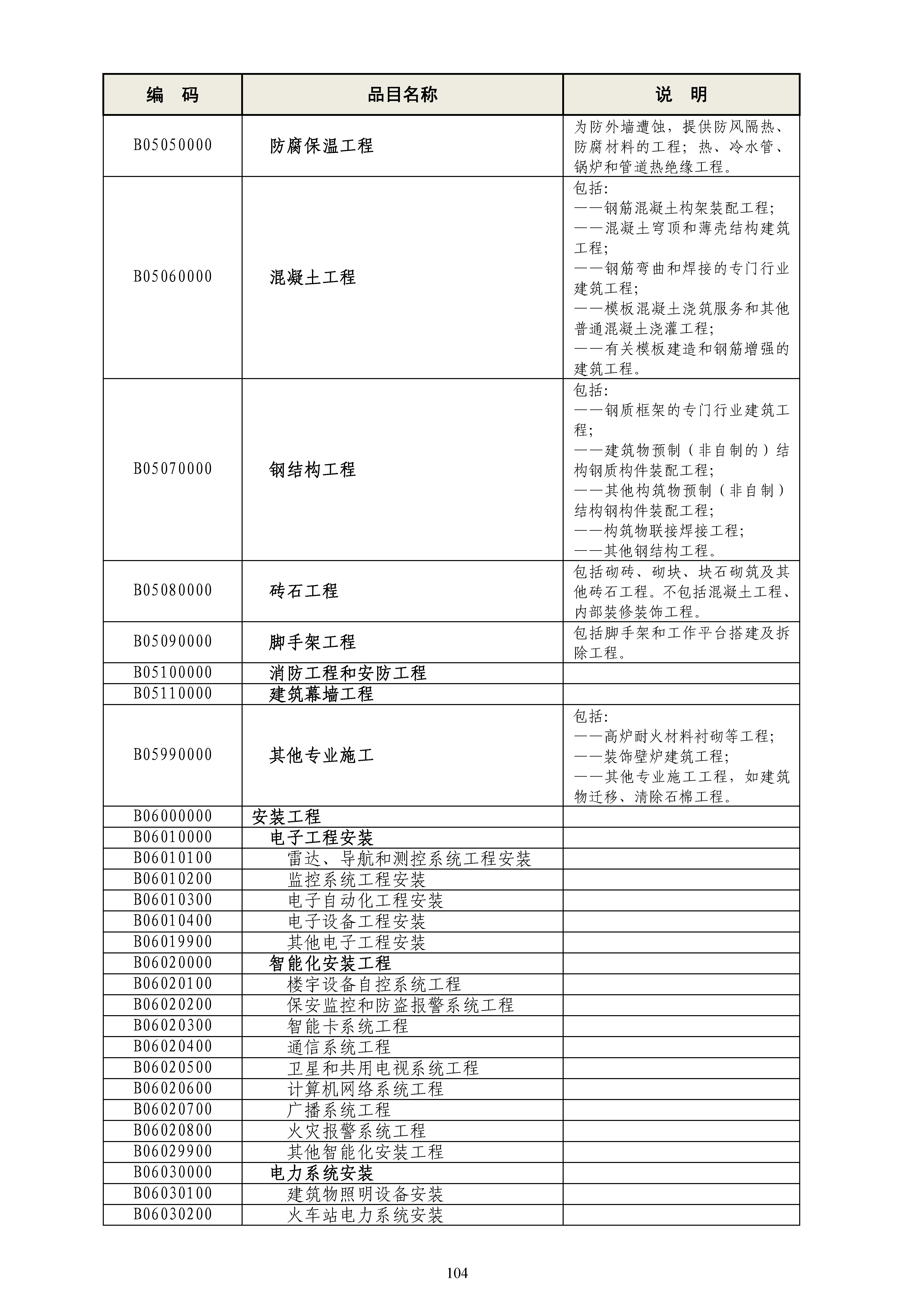 《政府采购品目分类目录》（2022年）