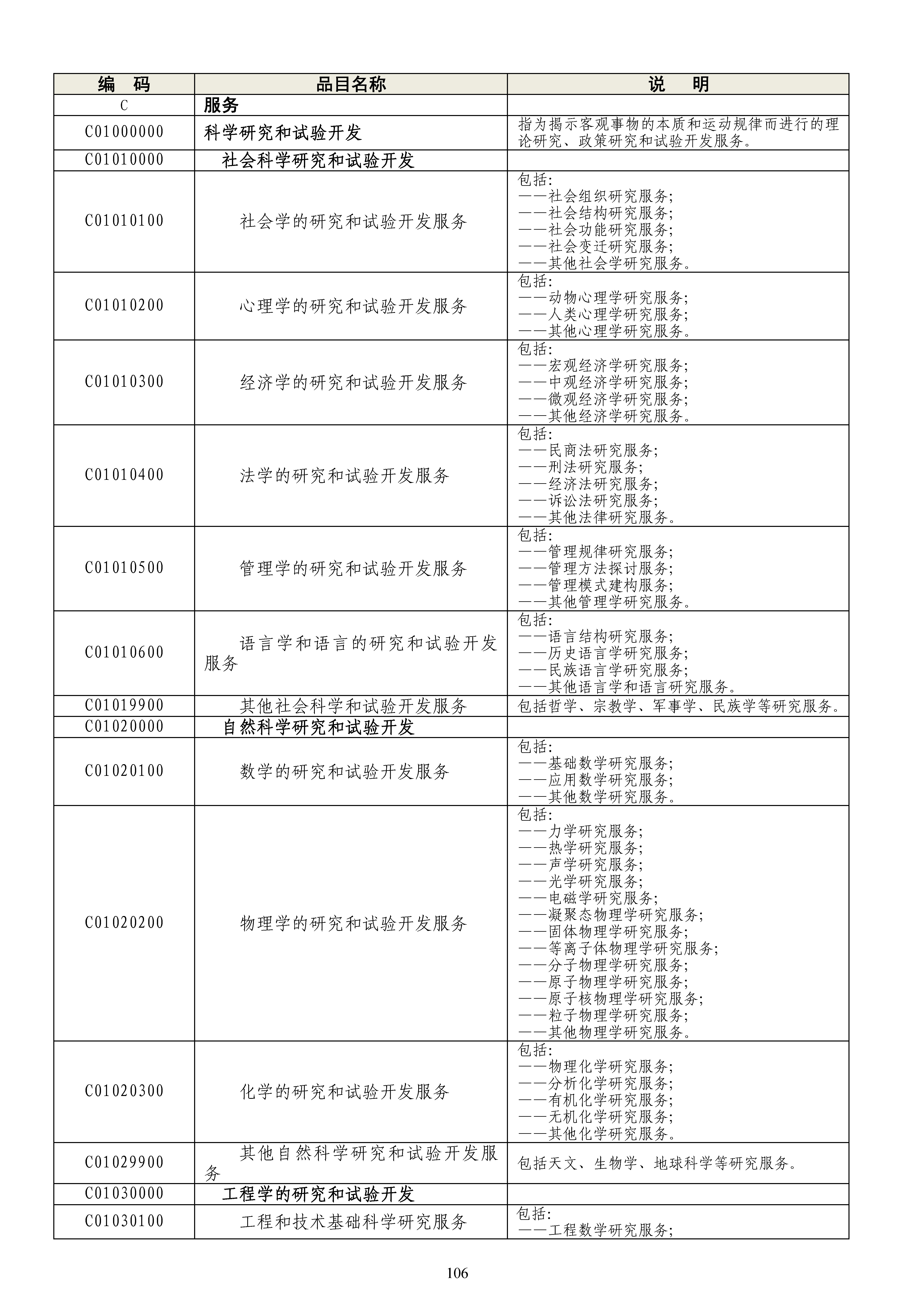 《政府采购品目分类目录》（2022年）