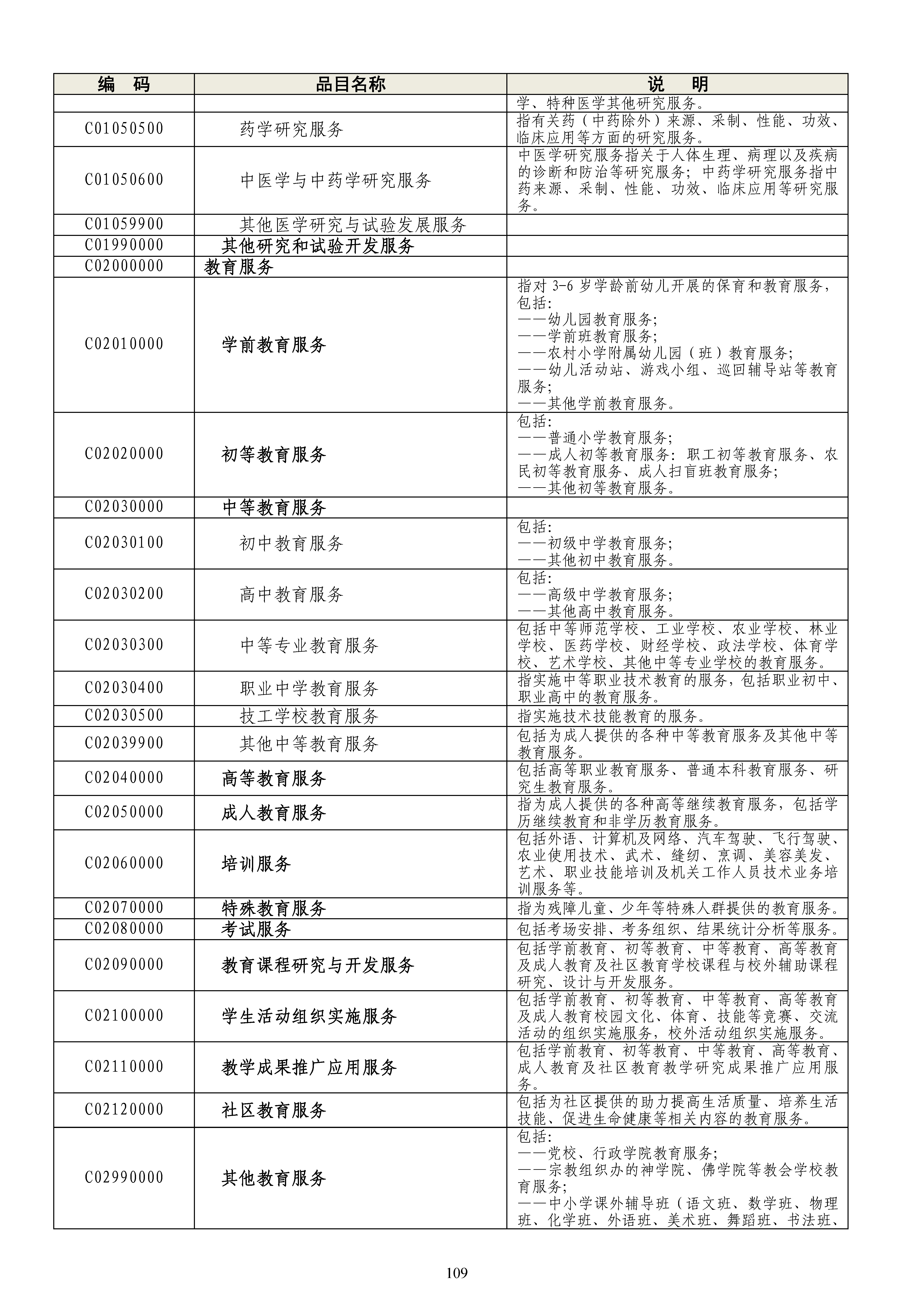 《政府采购品目分类目录》（2022年）