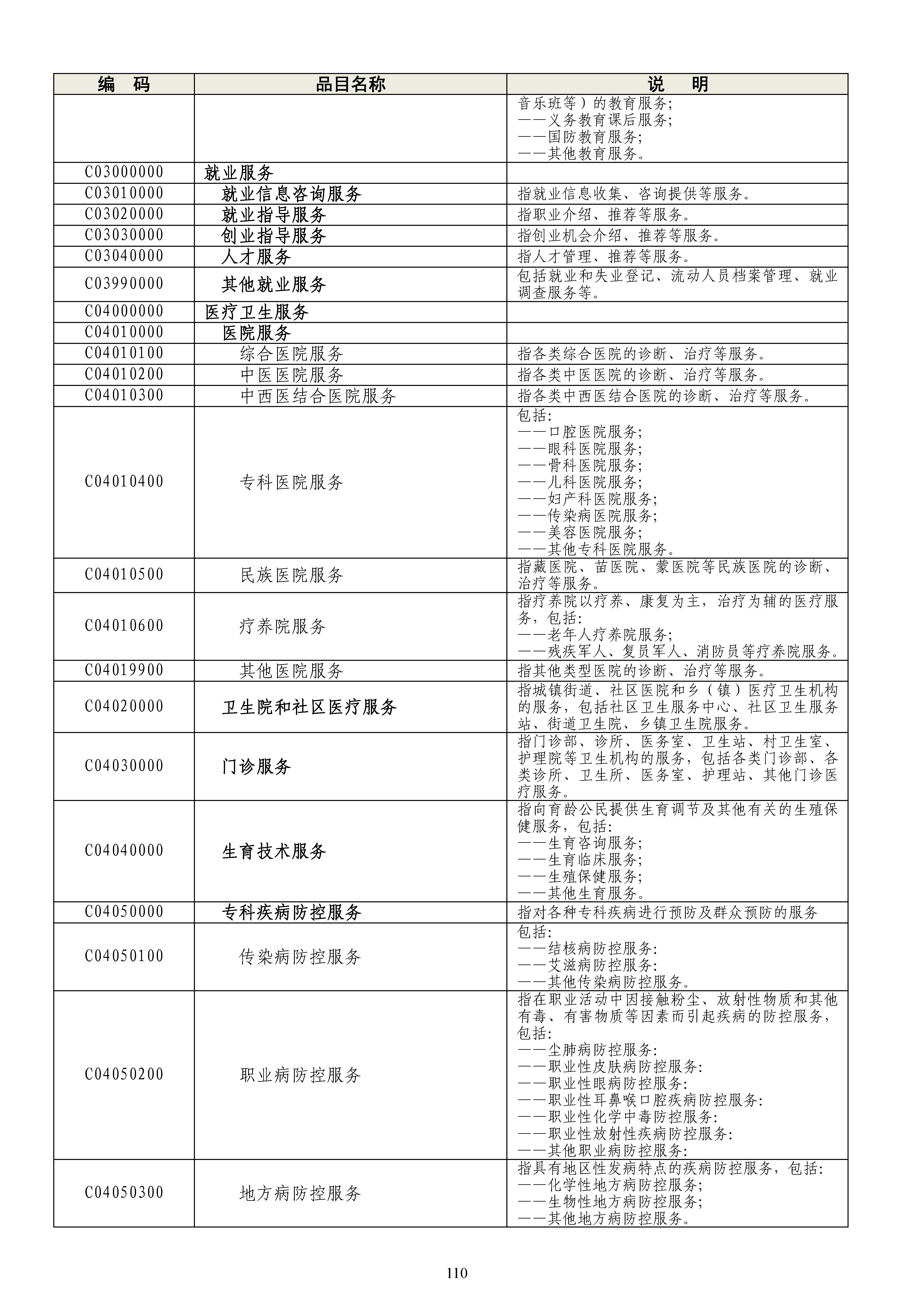 《政府采购品目分类目录》（2022年）