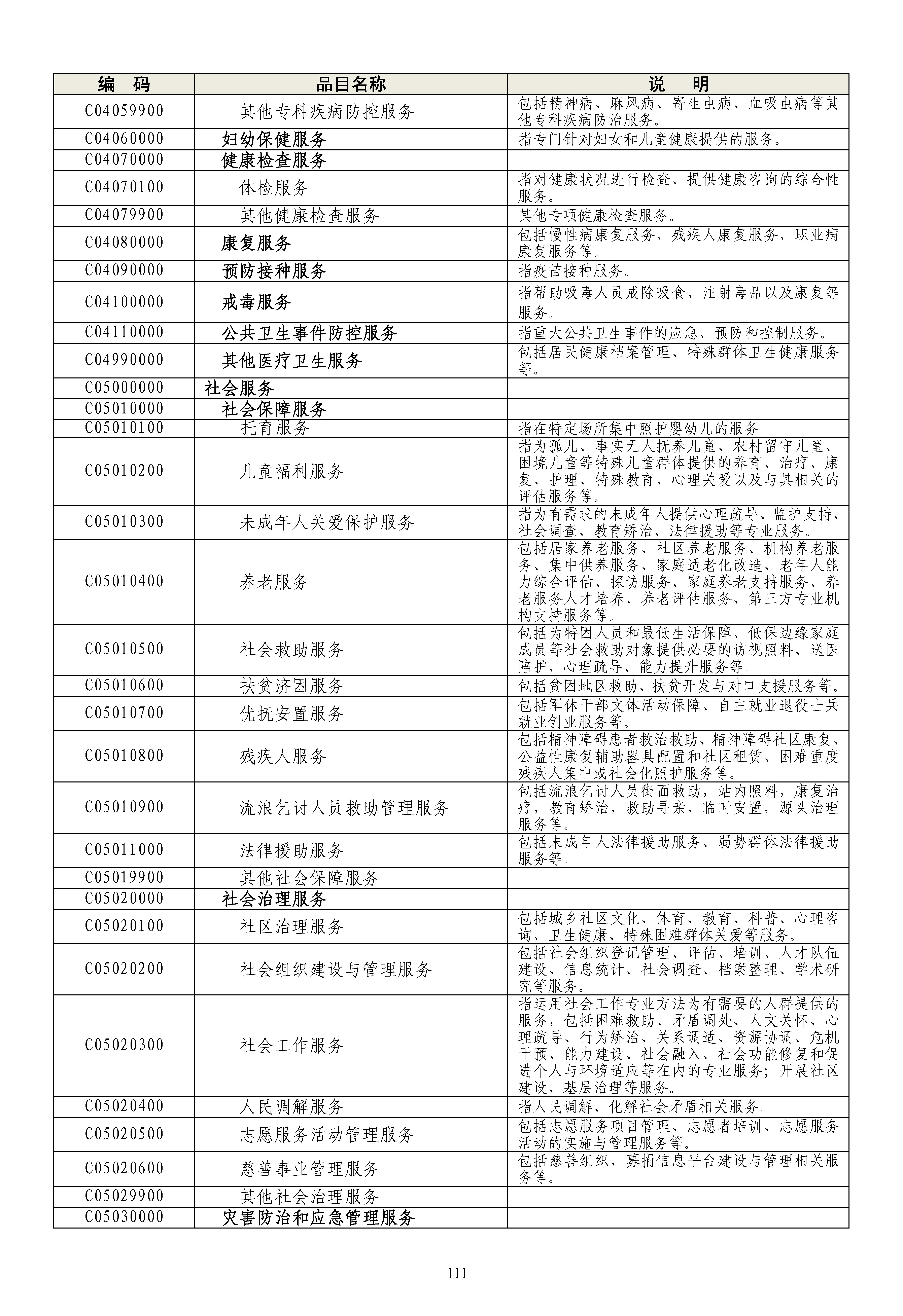 《政府采购品目分类目录》（2022年）