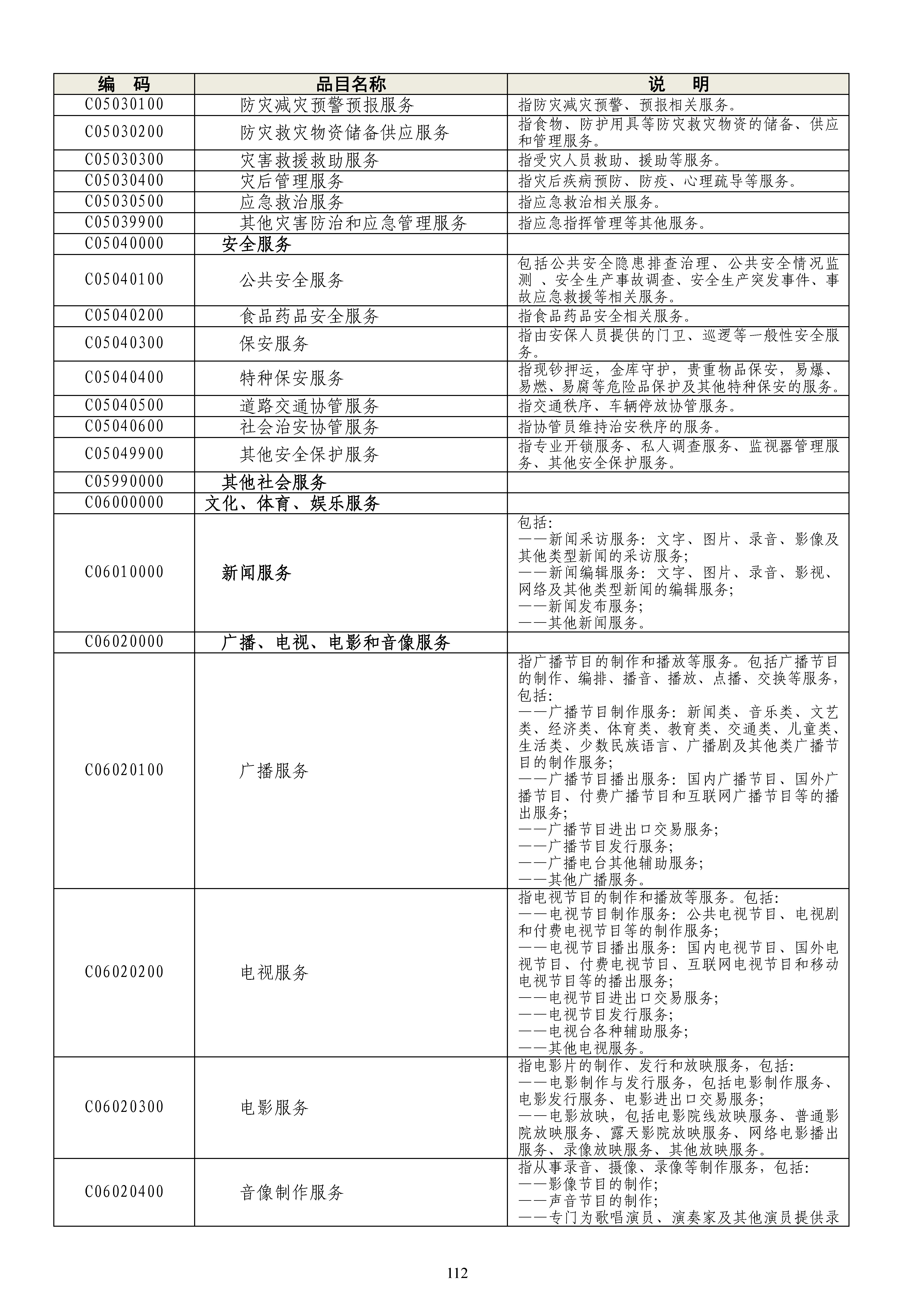 《政府采购品目分类目录》（2022年）