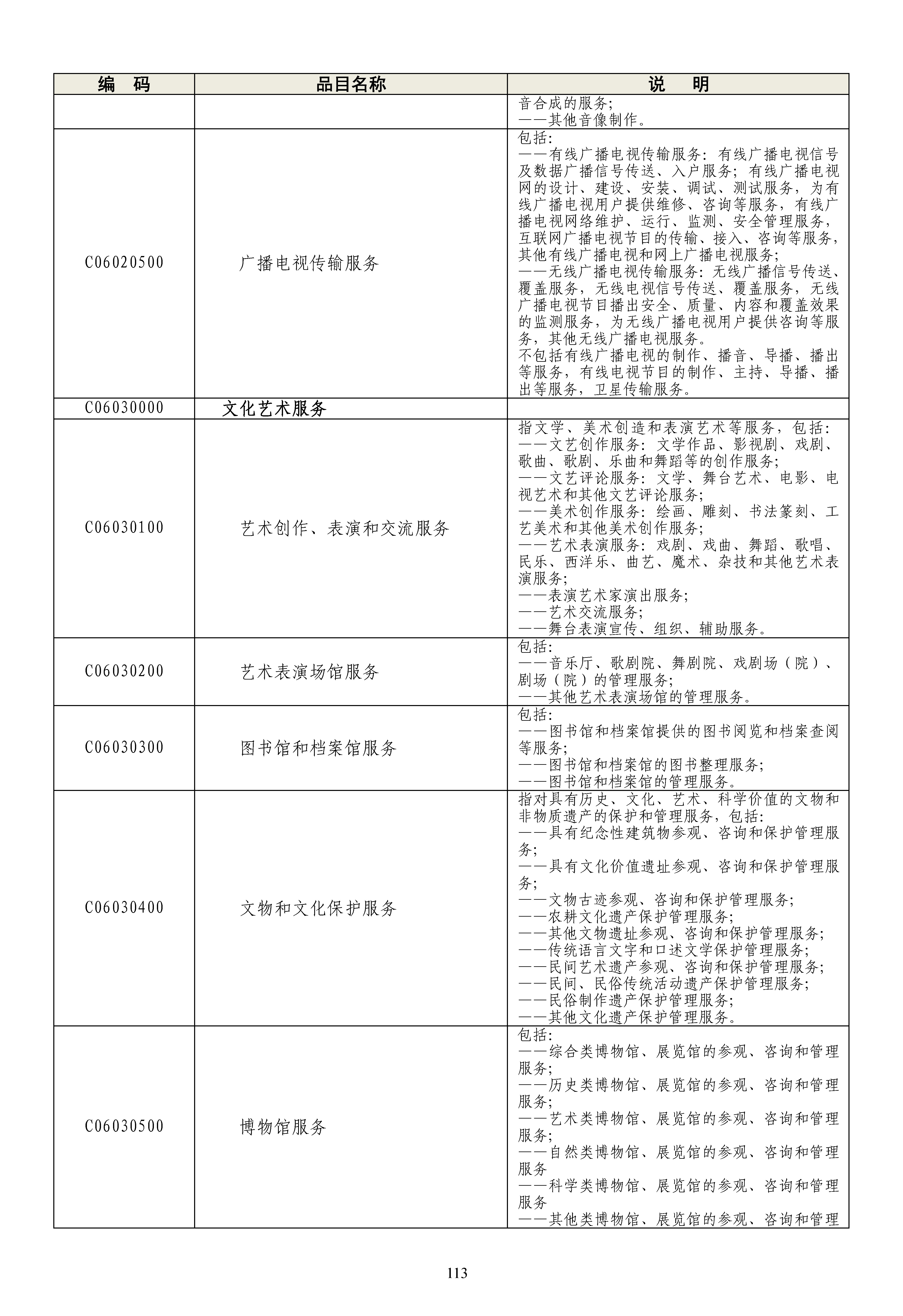 《政府采购品目分类目录》（2022年）