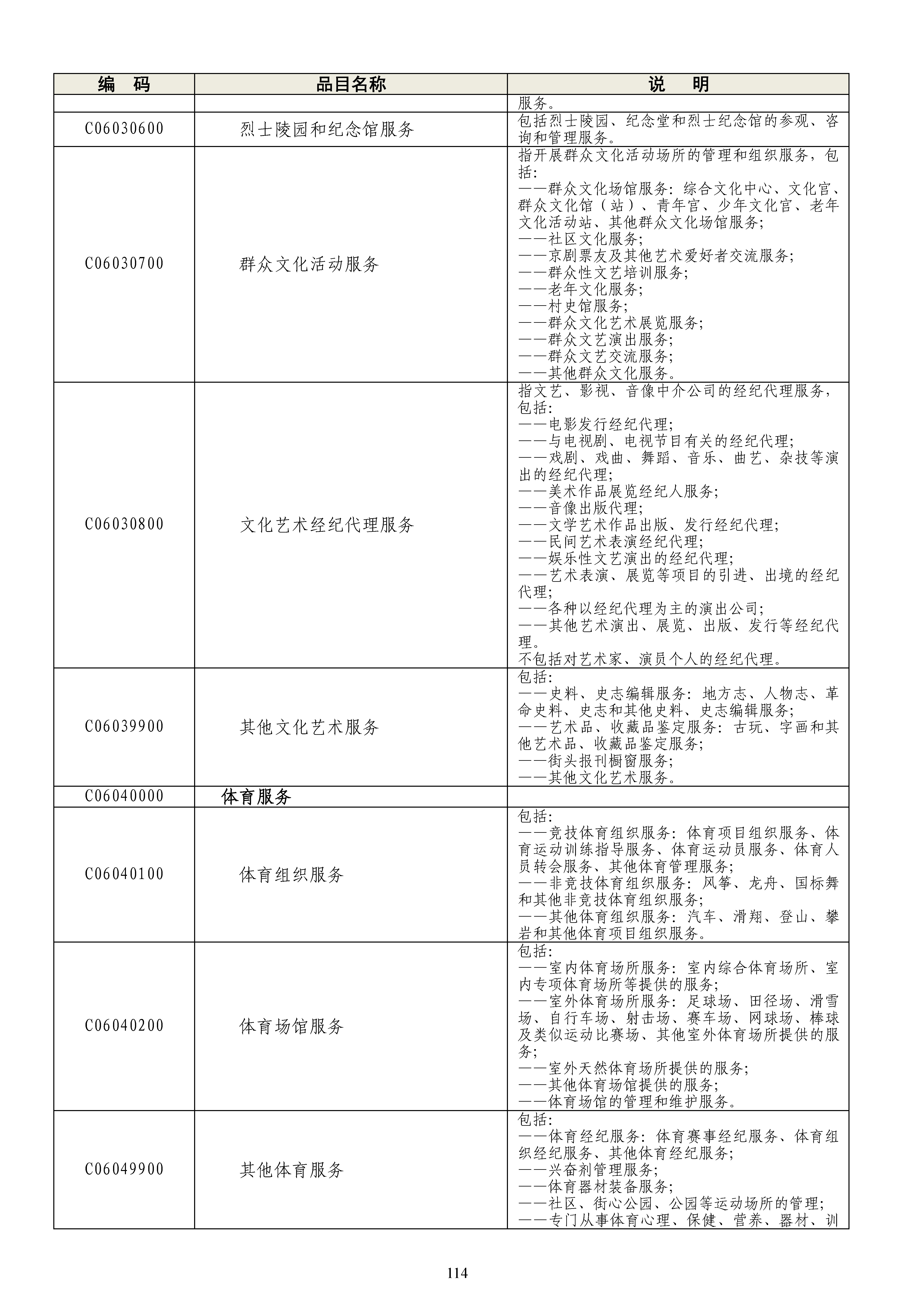 《政府采购品目分类目录》（2022年）