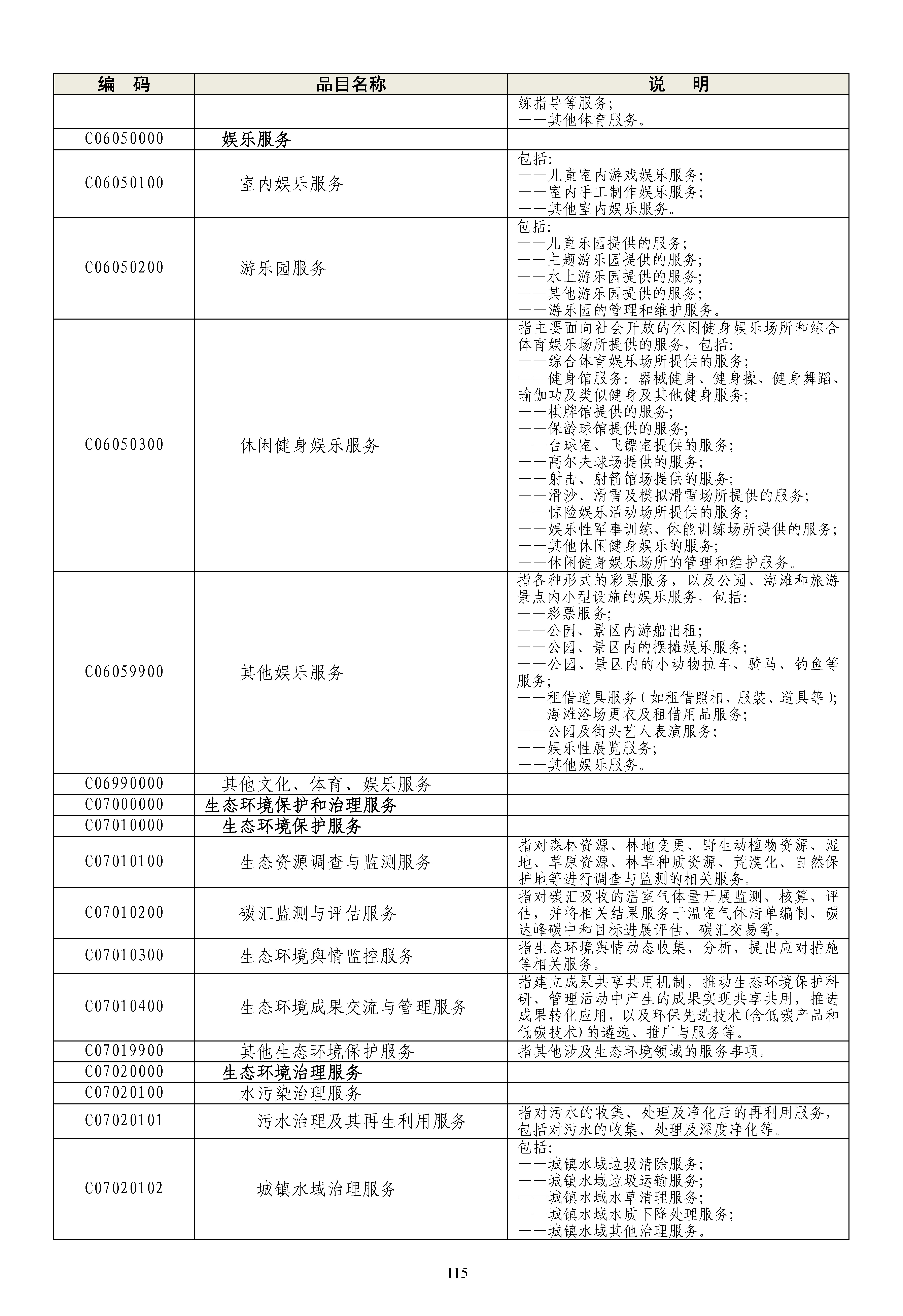 《政府采购品目分类目录》（2022年）